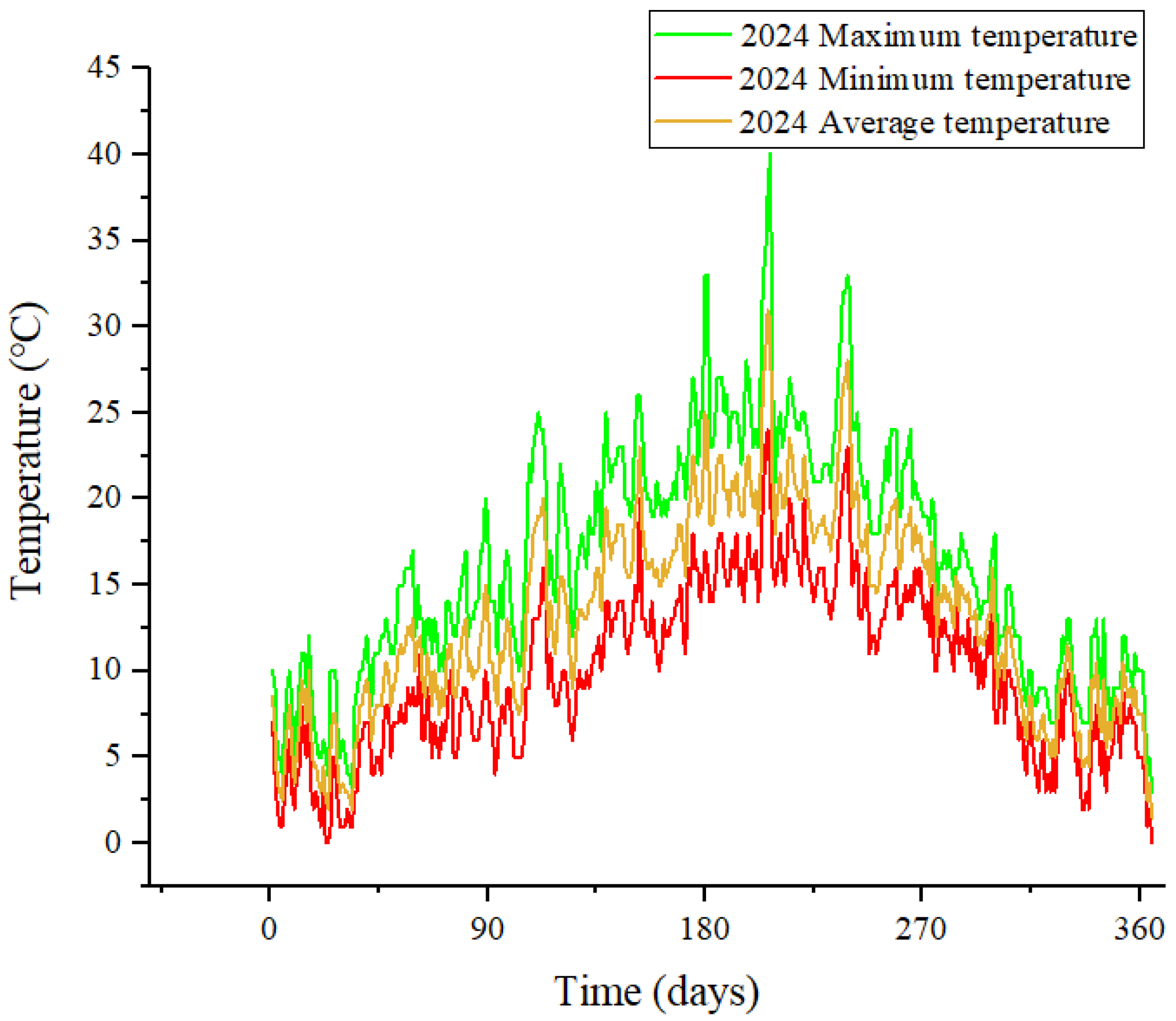 Modelling 06 00158 g010