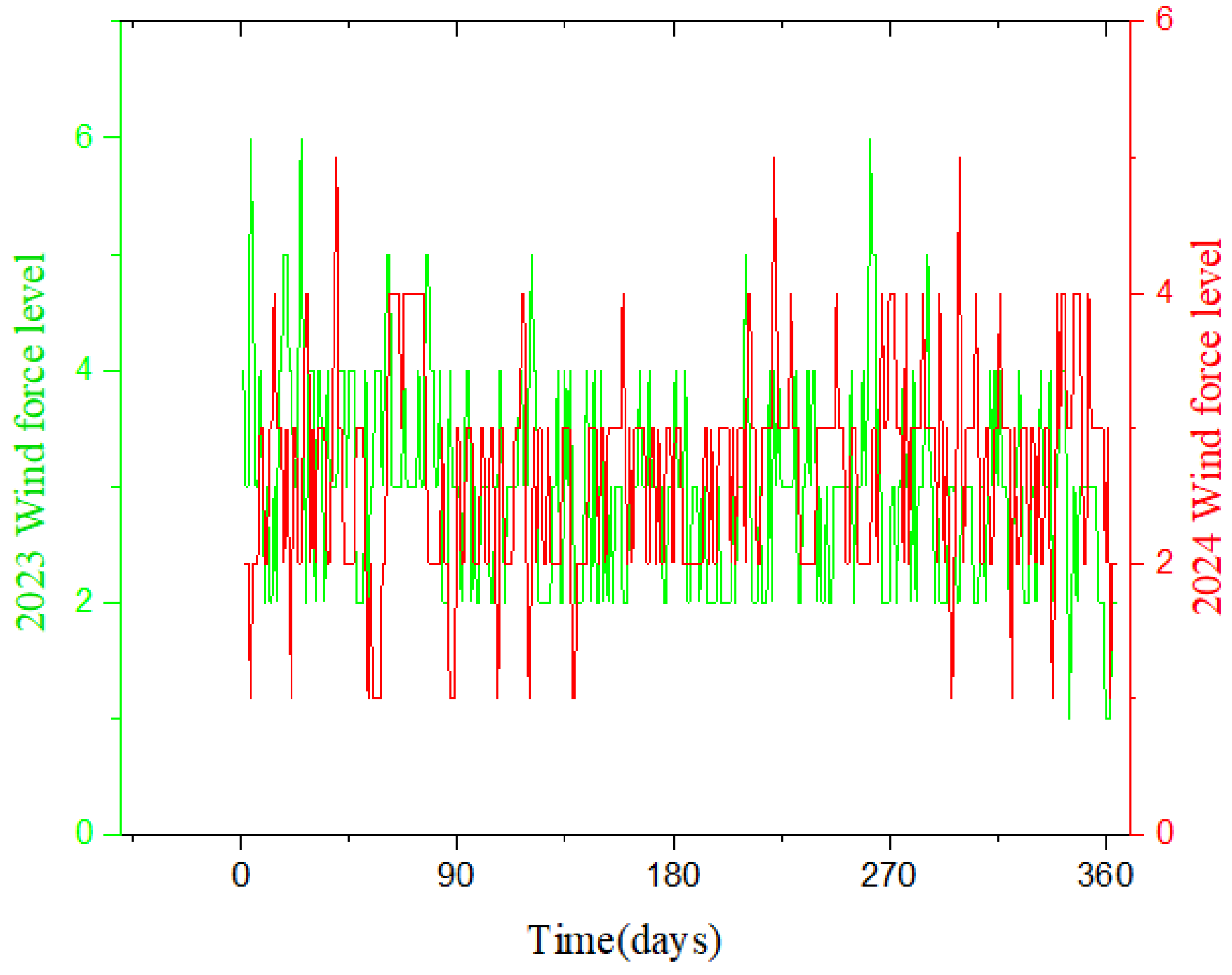 Modelling 06 00158 g011