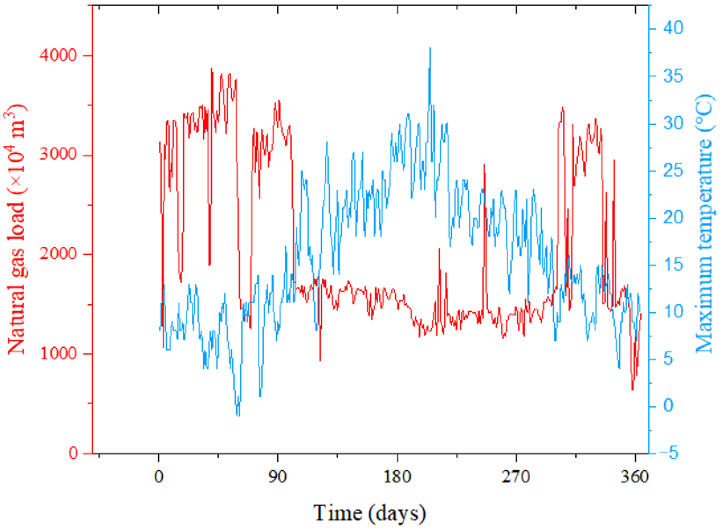 Modelling 06 00158 g012