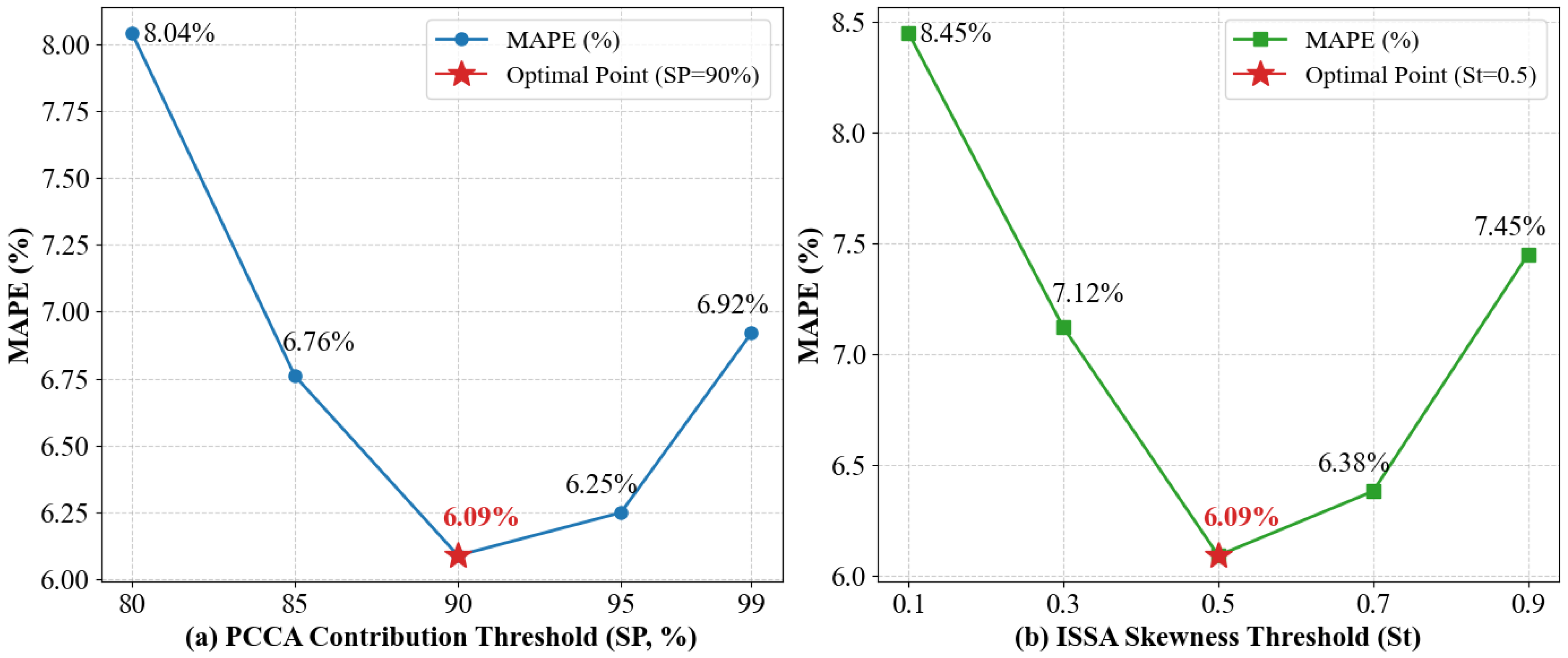 Modelling 06 00158 g013