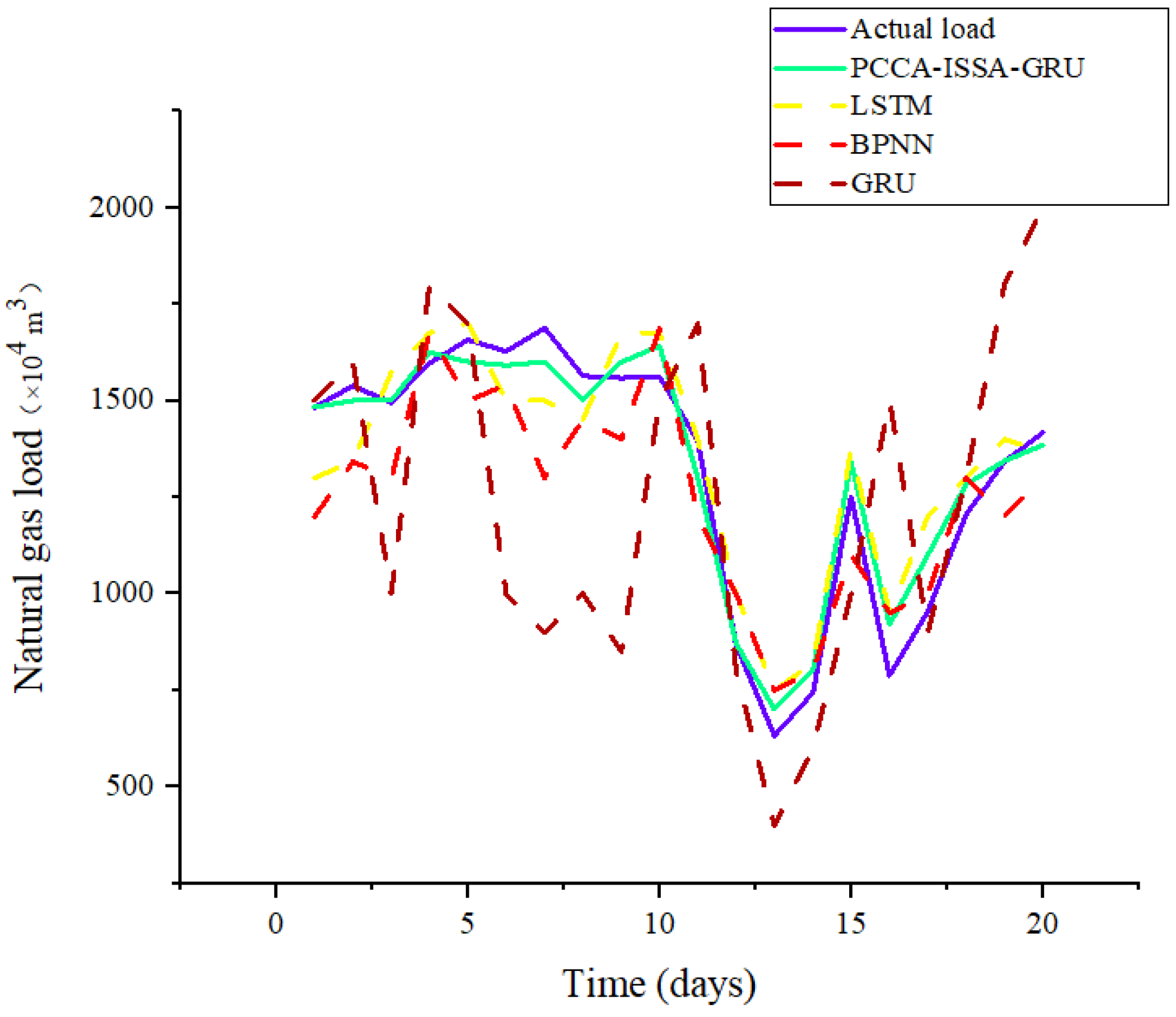 Modelling 06 00158 g014