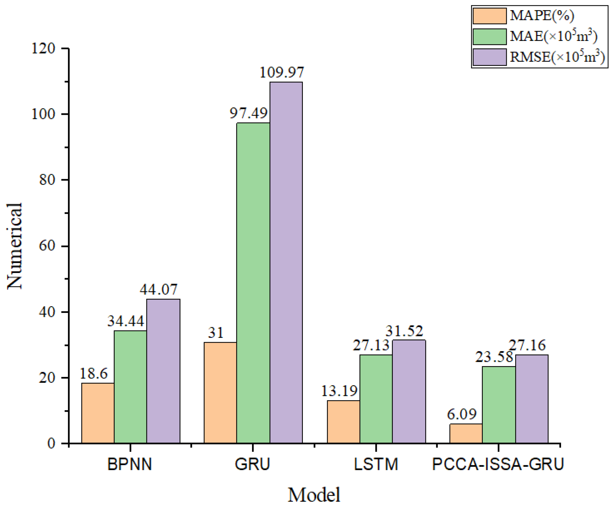 Modelling 06 00158 g015