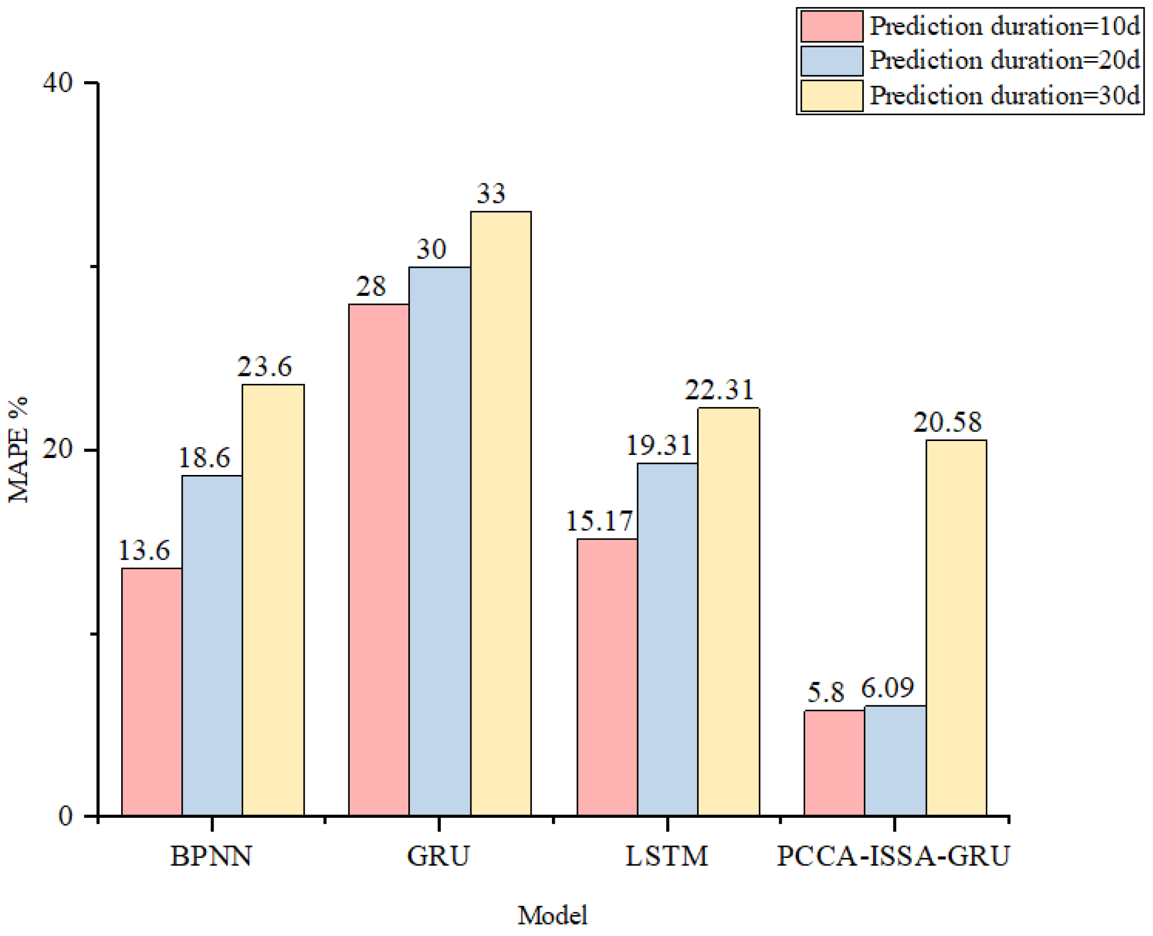 Modelling 06 00158 g016