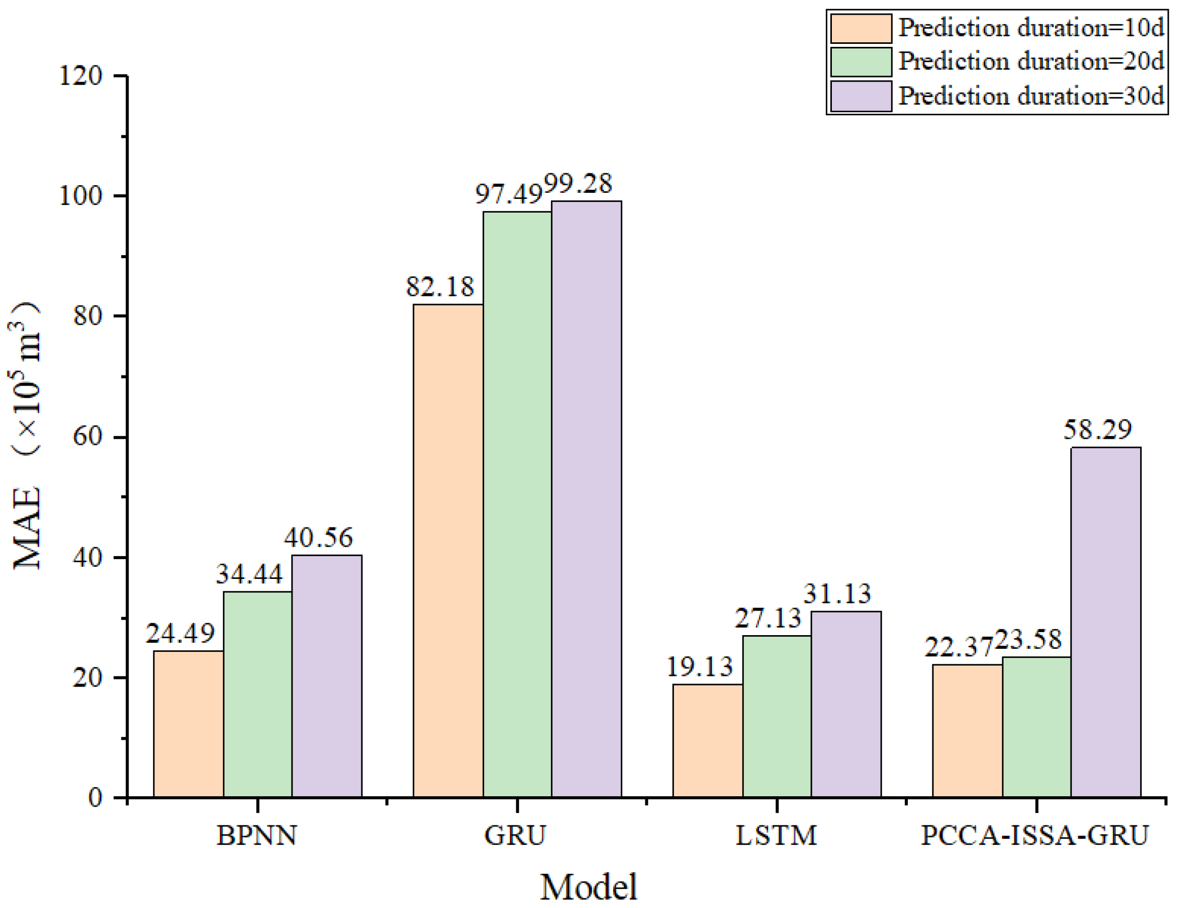 Modelling 06 00158 g017