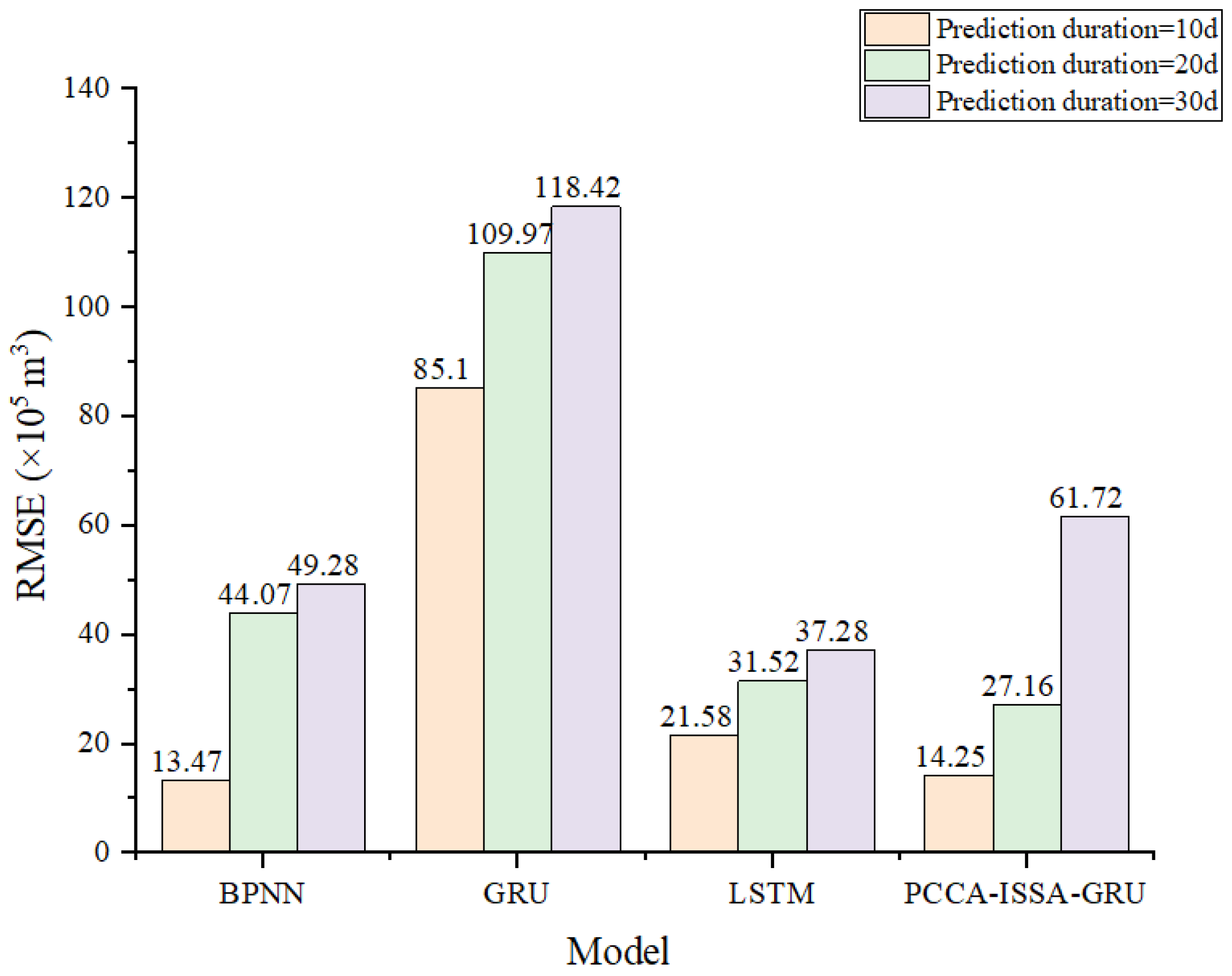 Modelling 06 00158 g018