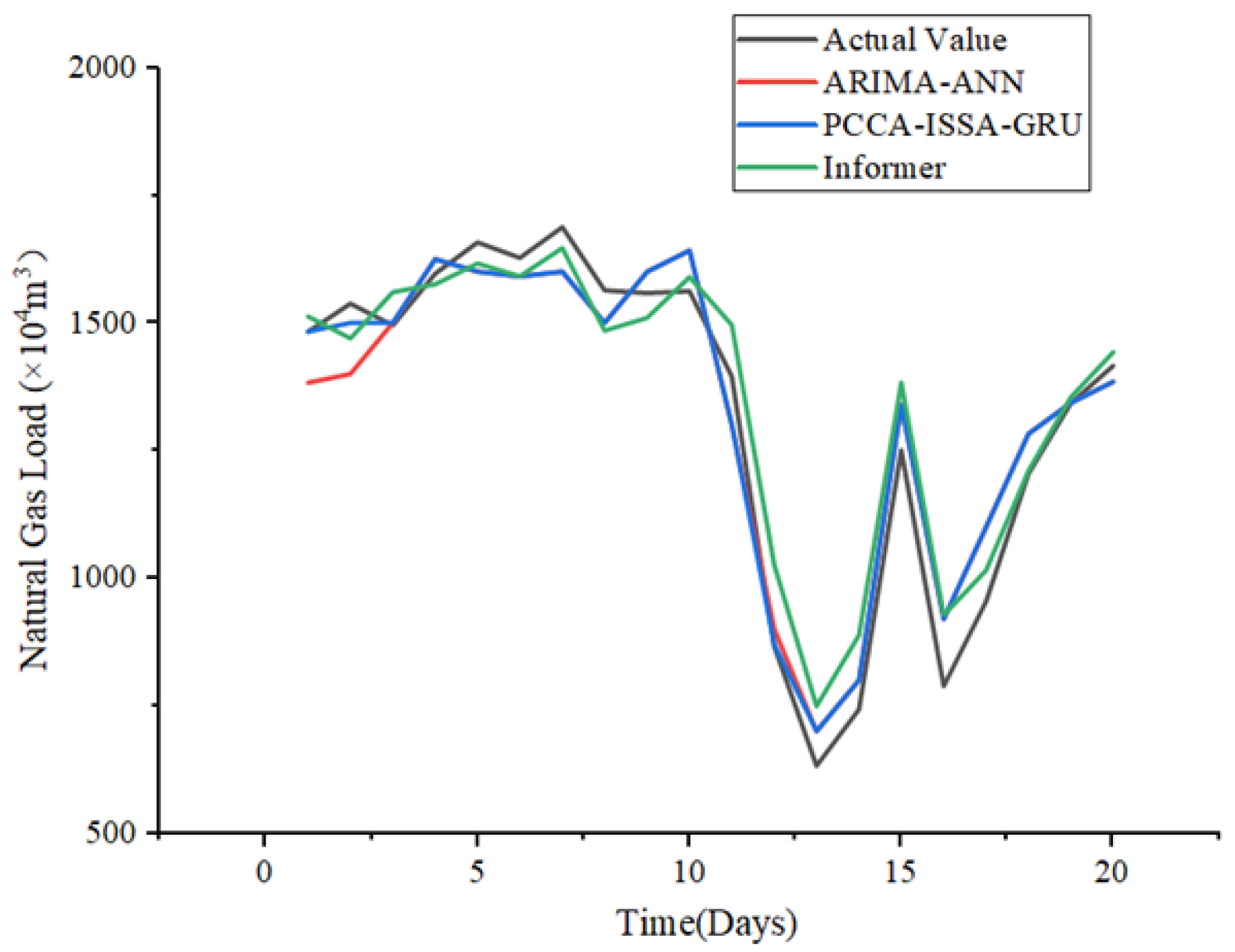 Modelling 06 00158 g019