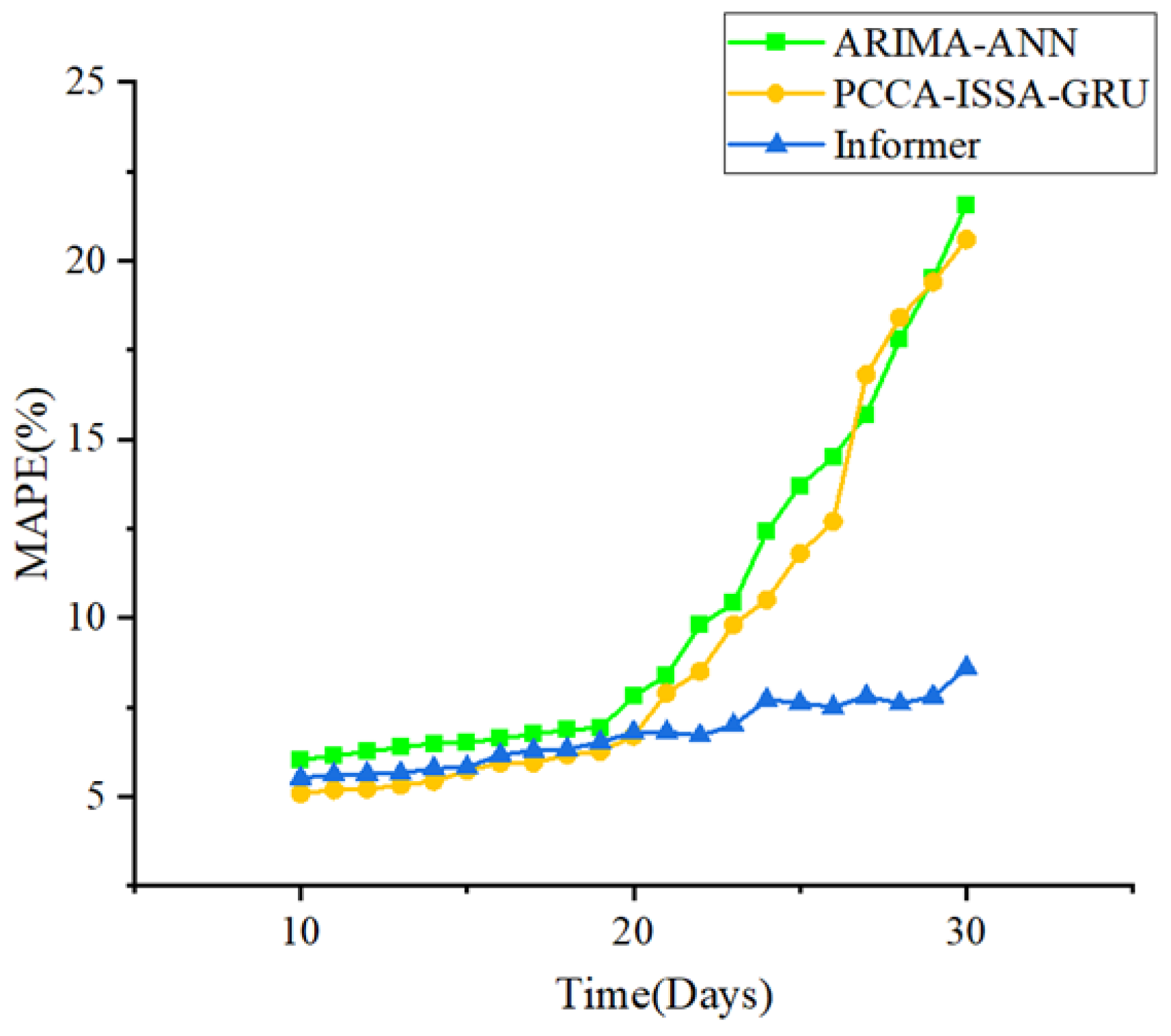 Modelling 06 00158 g020