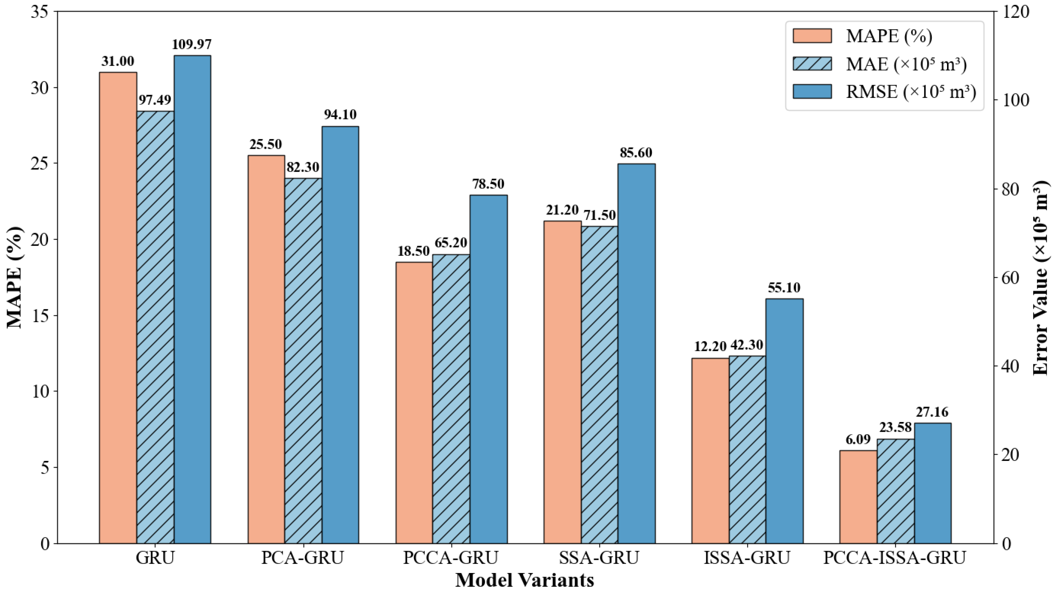 Modelling 06 00158 g021