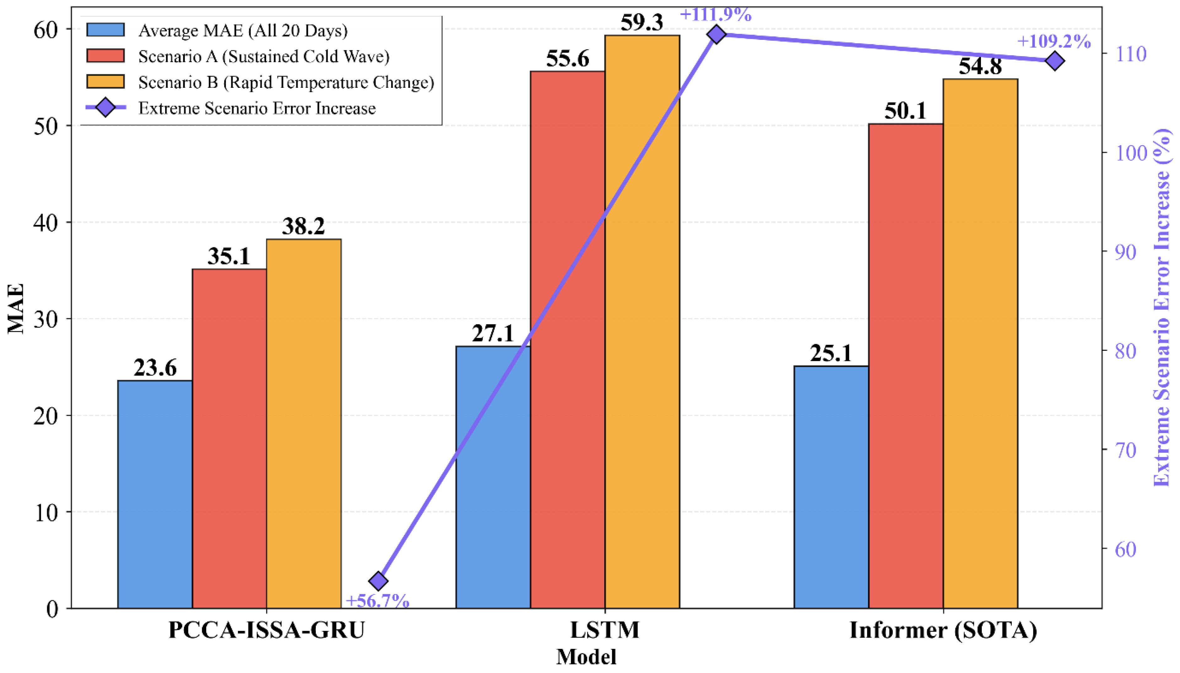 Modelling 06 00158 g022