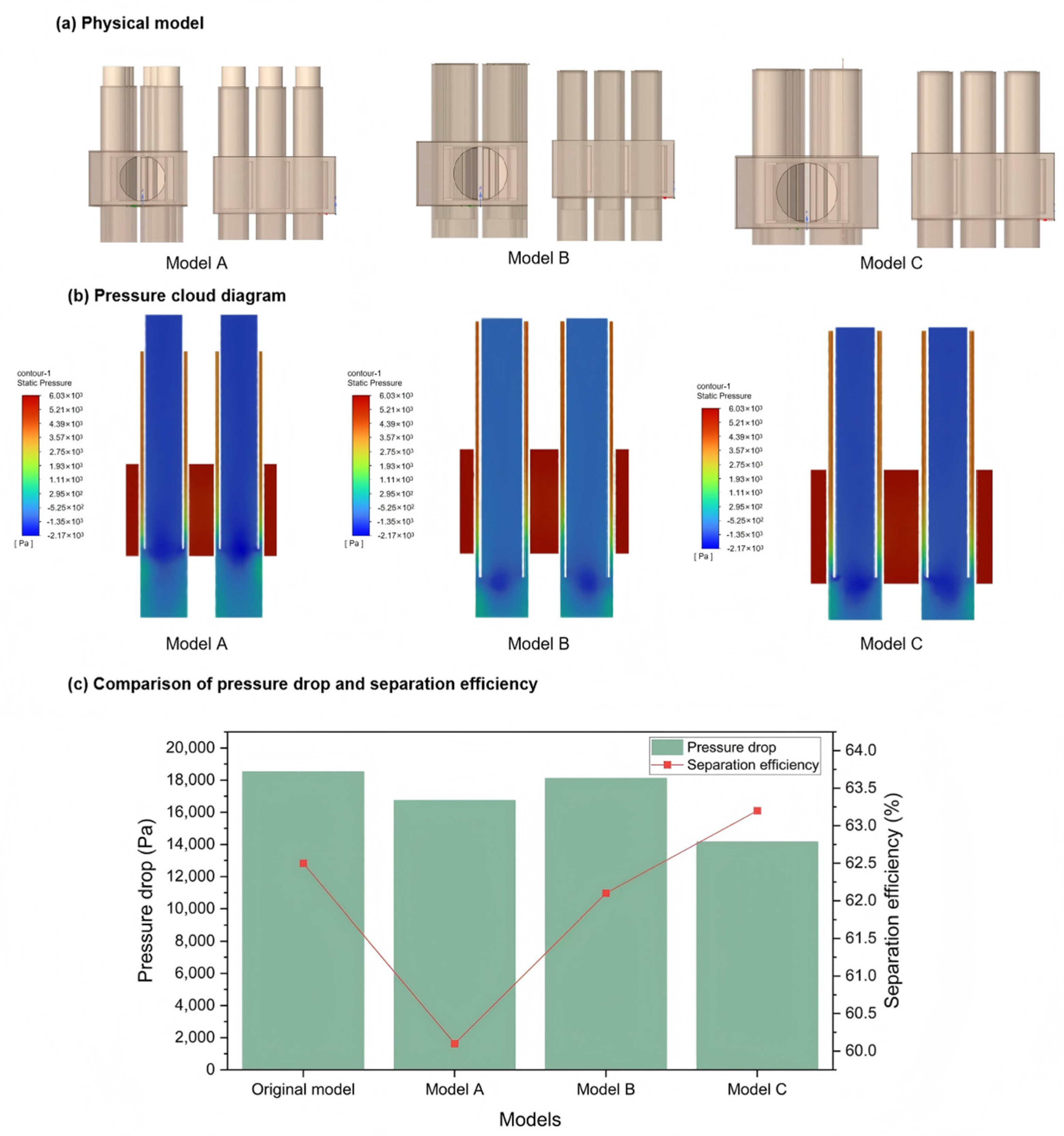 Modelling 06 00160 g003