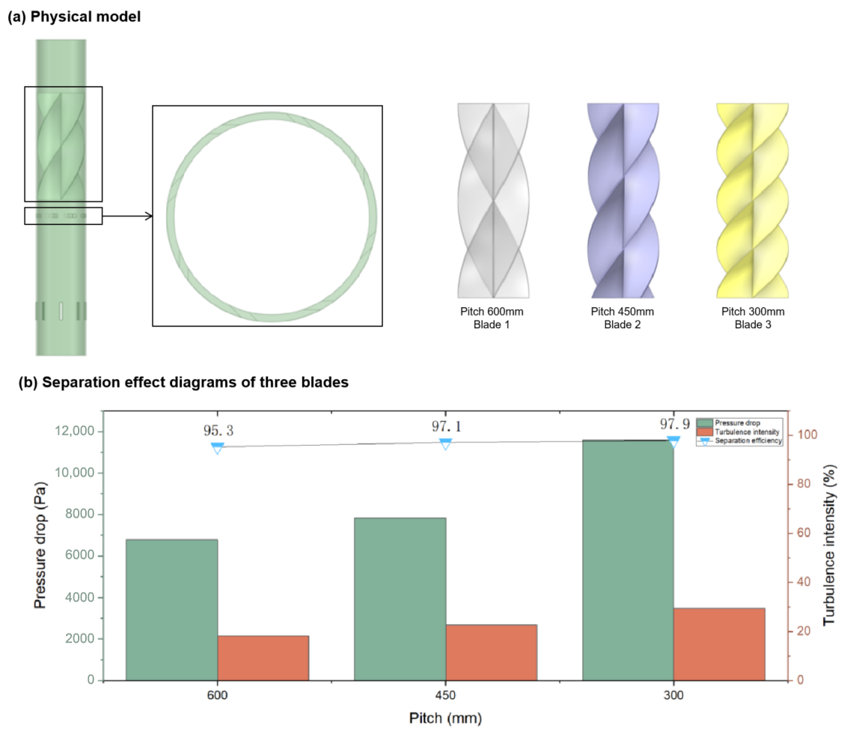 Modelling 06 00160 g006