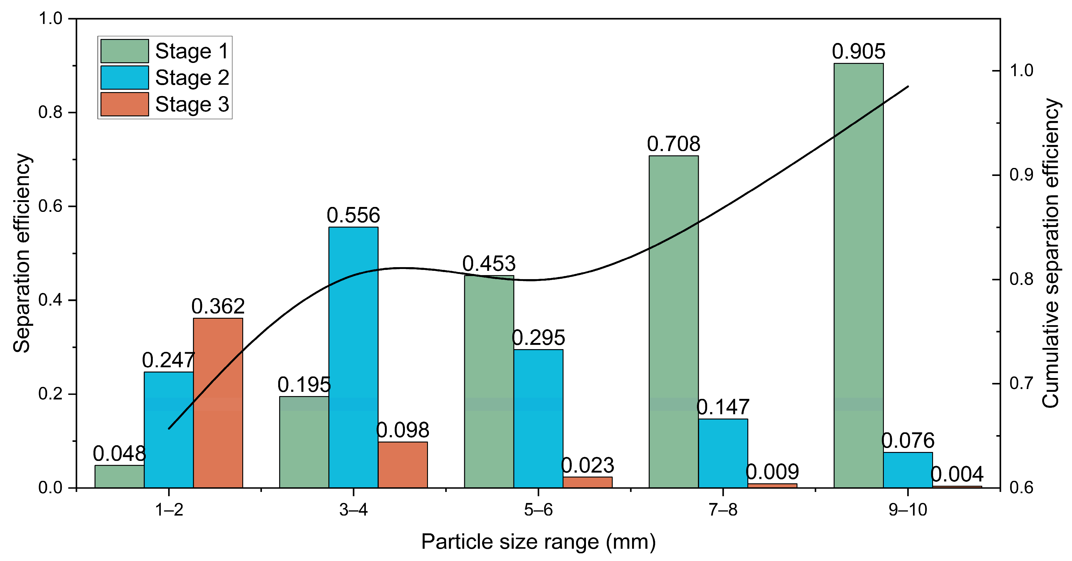 Modelling 06 00160 g012