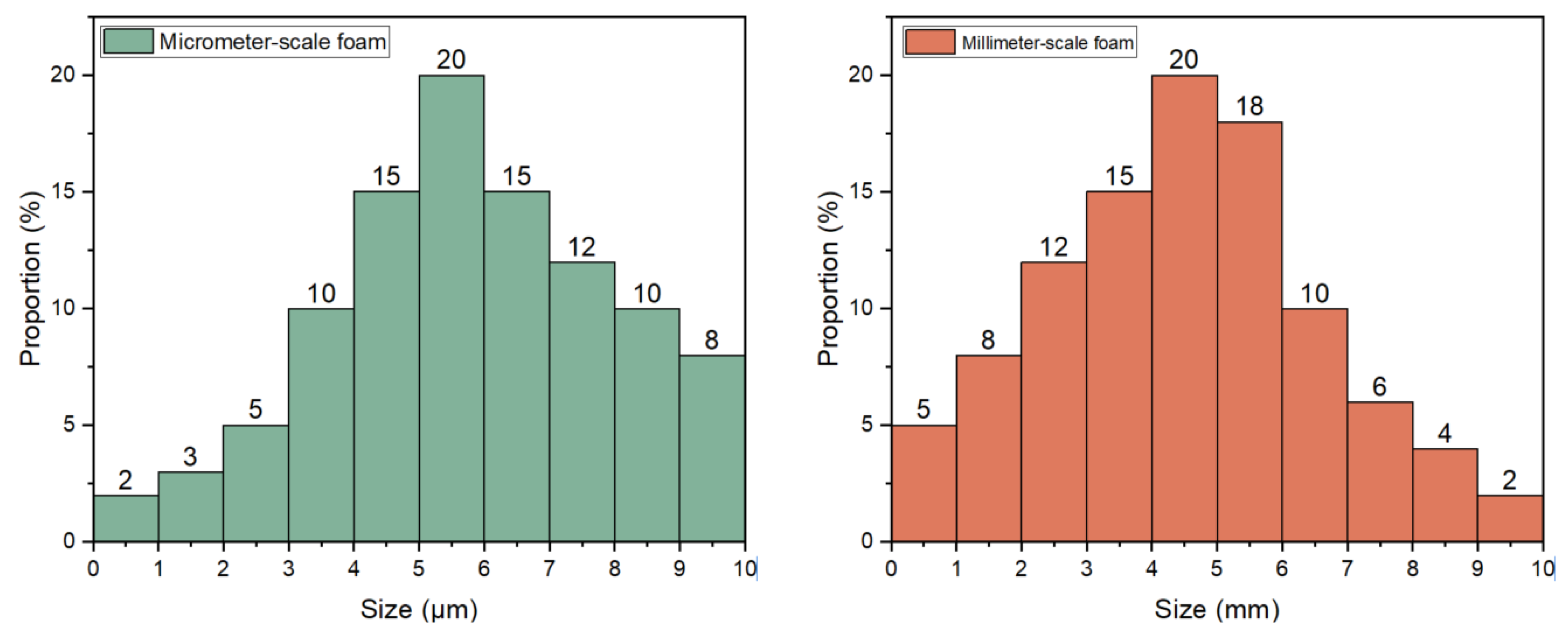Modelling 06 00160 g013