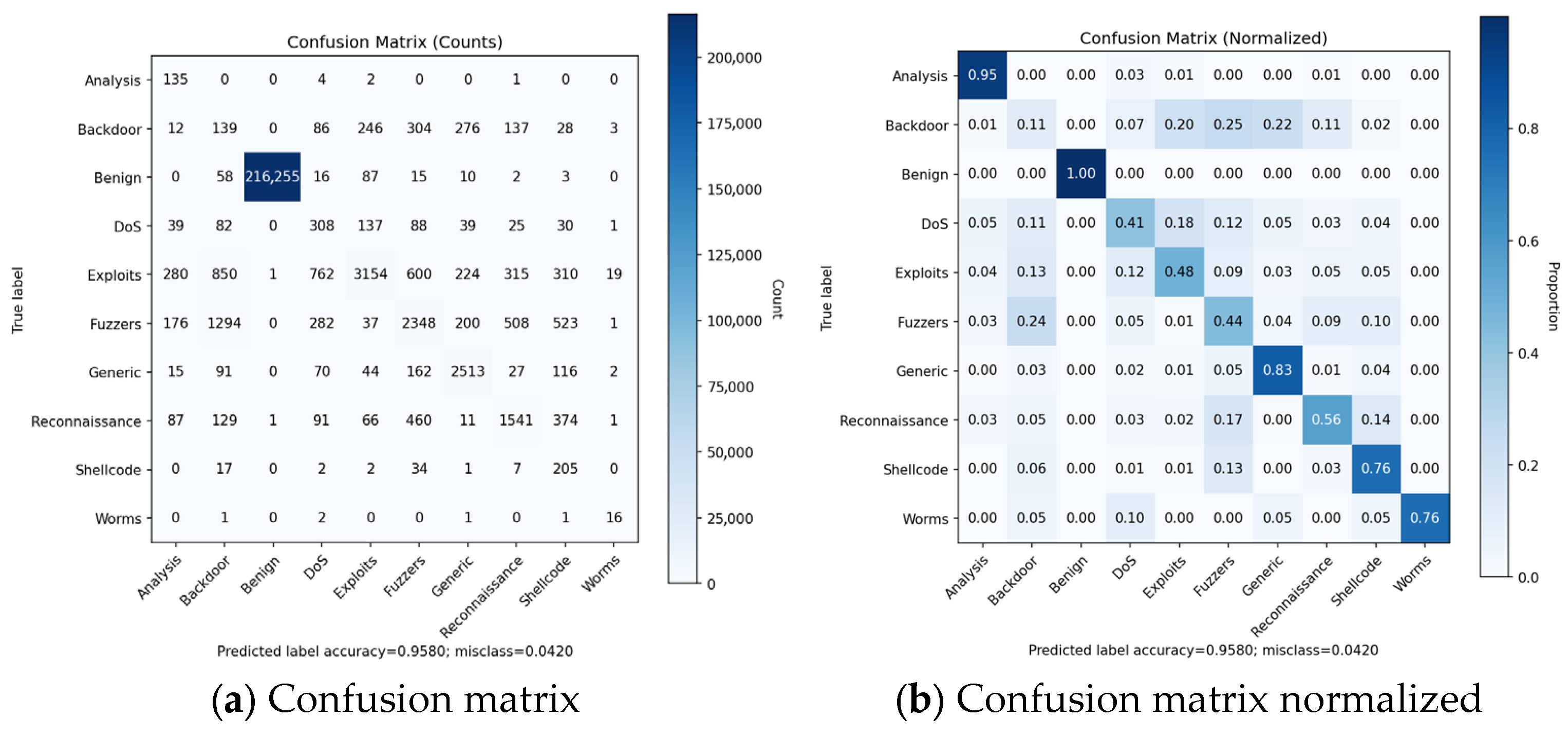 Modelling 06 00165 g007