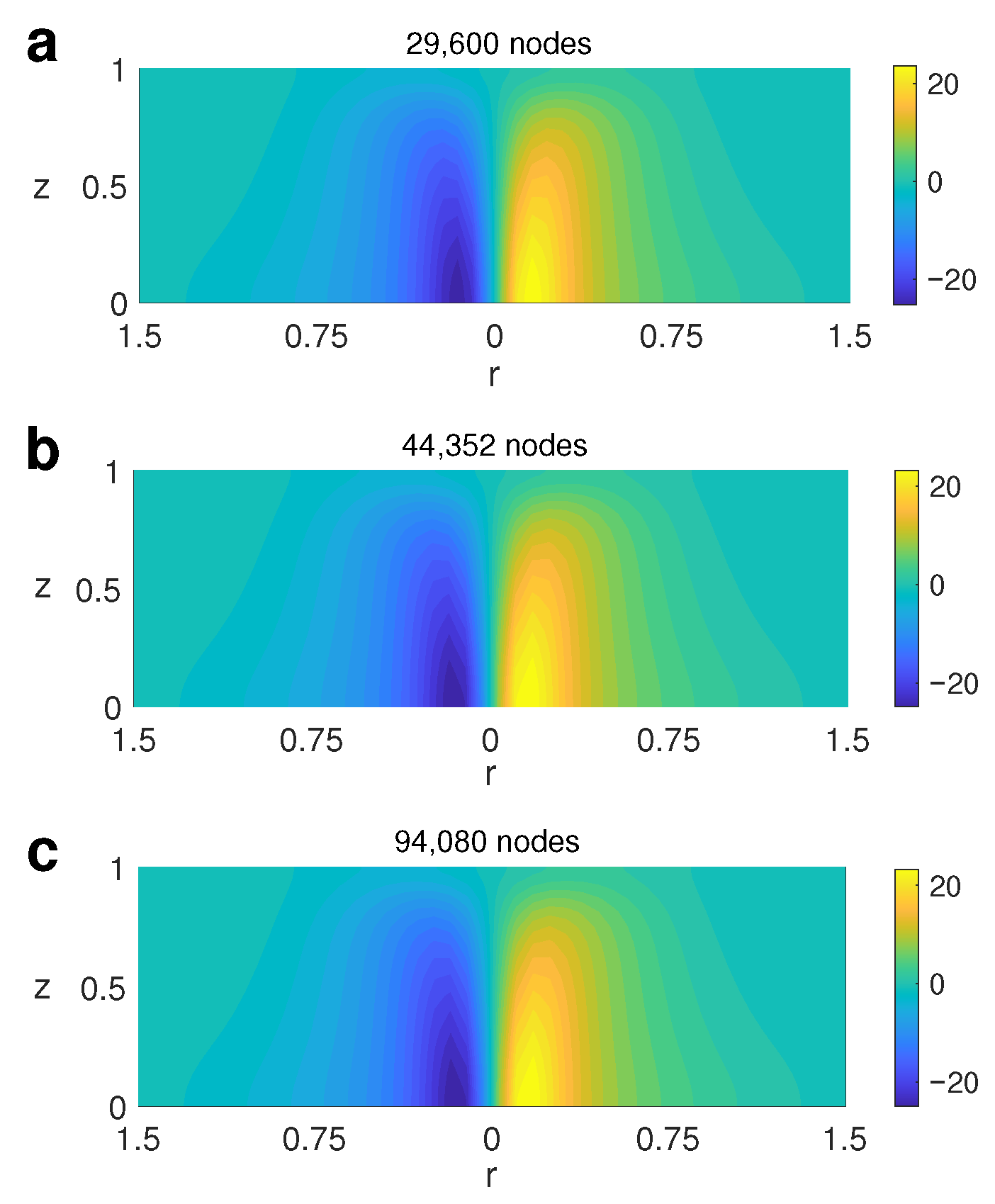Modelling 06 00166 g003