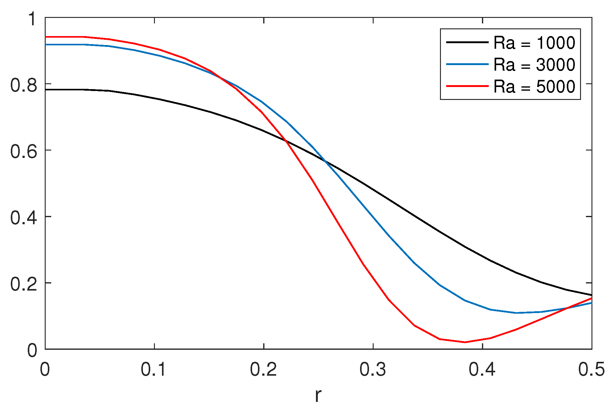 Modelling 06 00166 g009