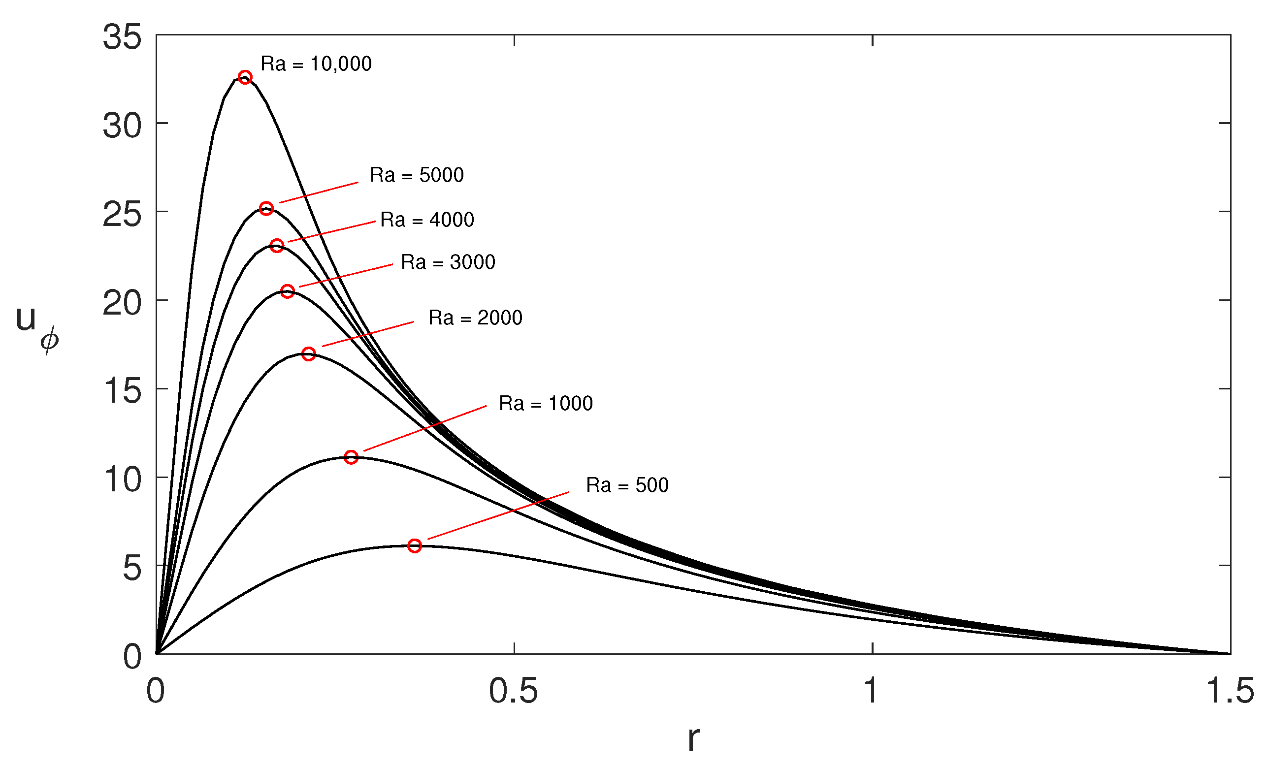 Modelling 06 00166 g010