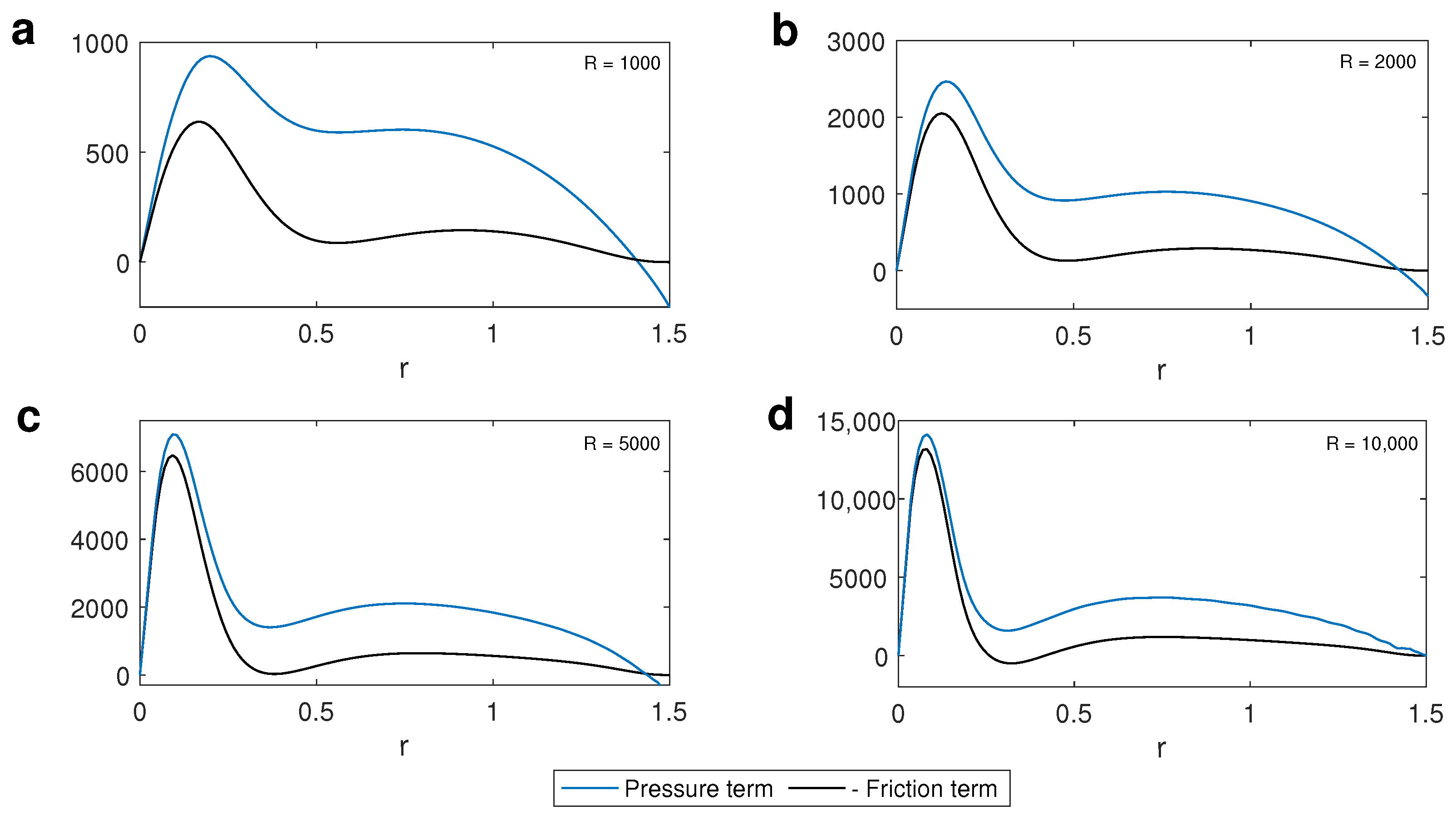 Modelling 06 00166 g011