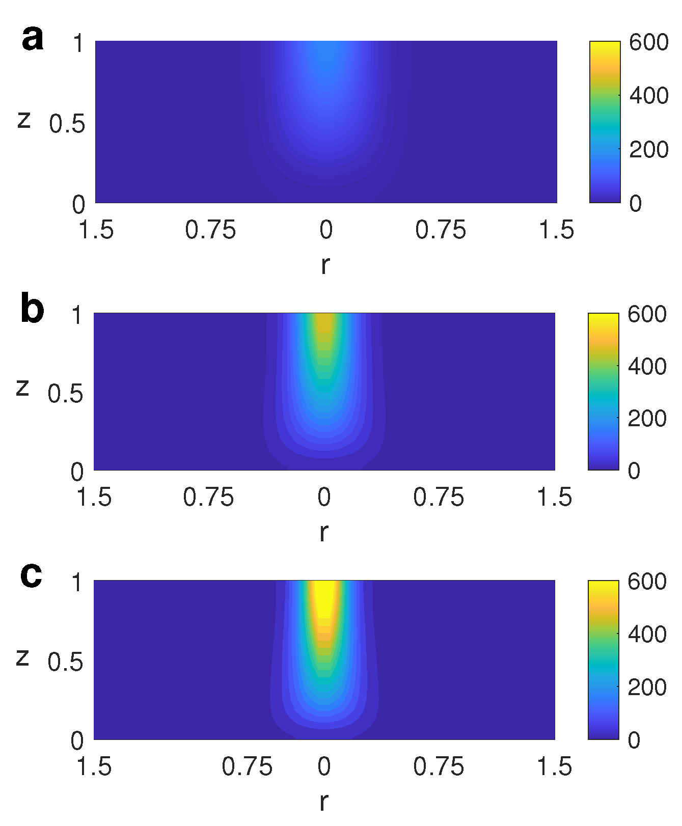 Modelling 06 00166 g013