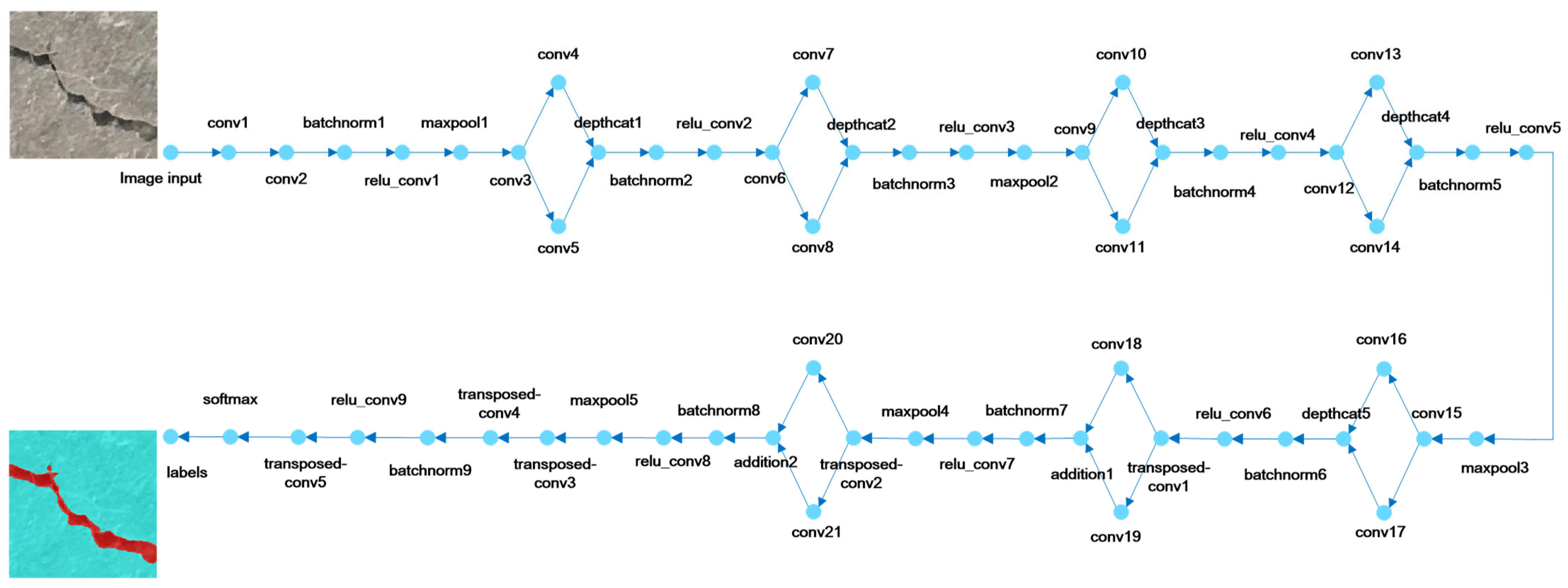 Modelling 07 00004 g002