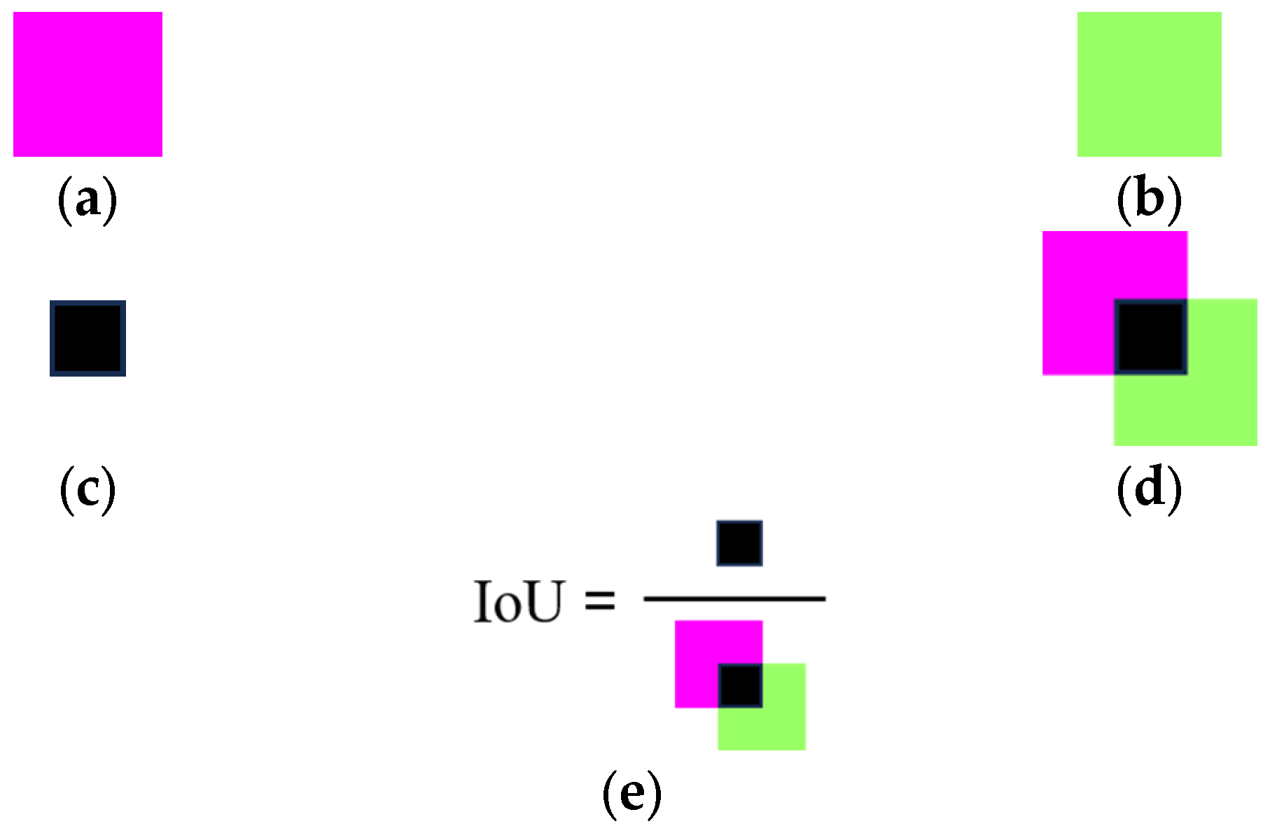 Modelling 07 00004 g003