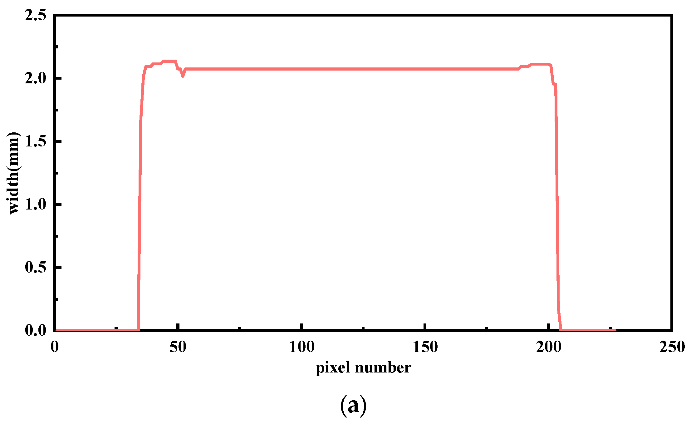 Modelling 07 00004 g008a
