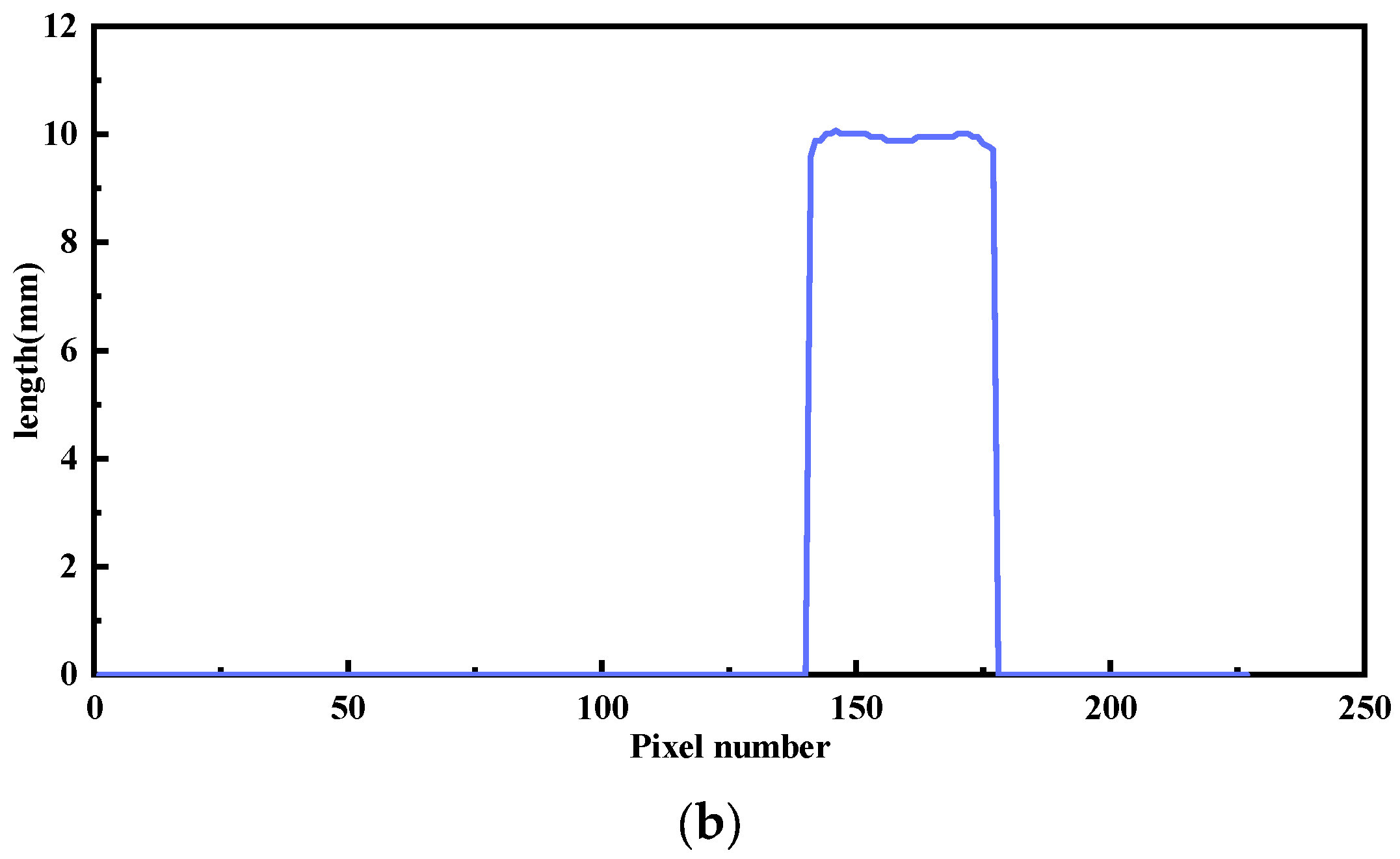 Modelling 07 00004 g008b