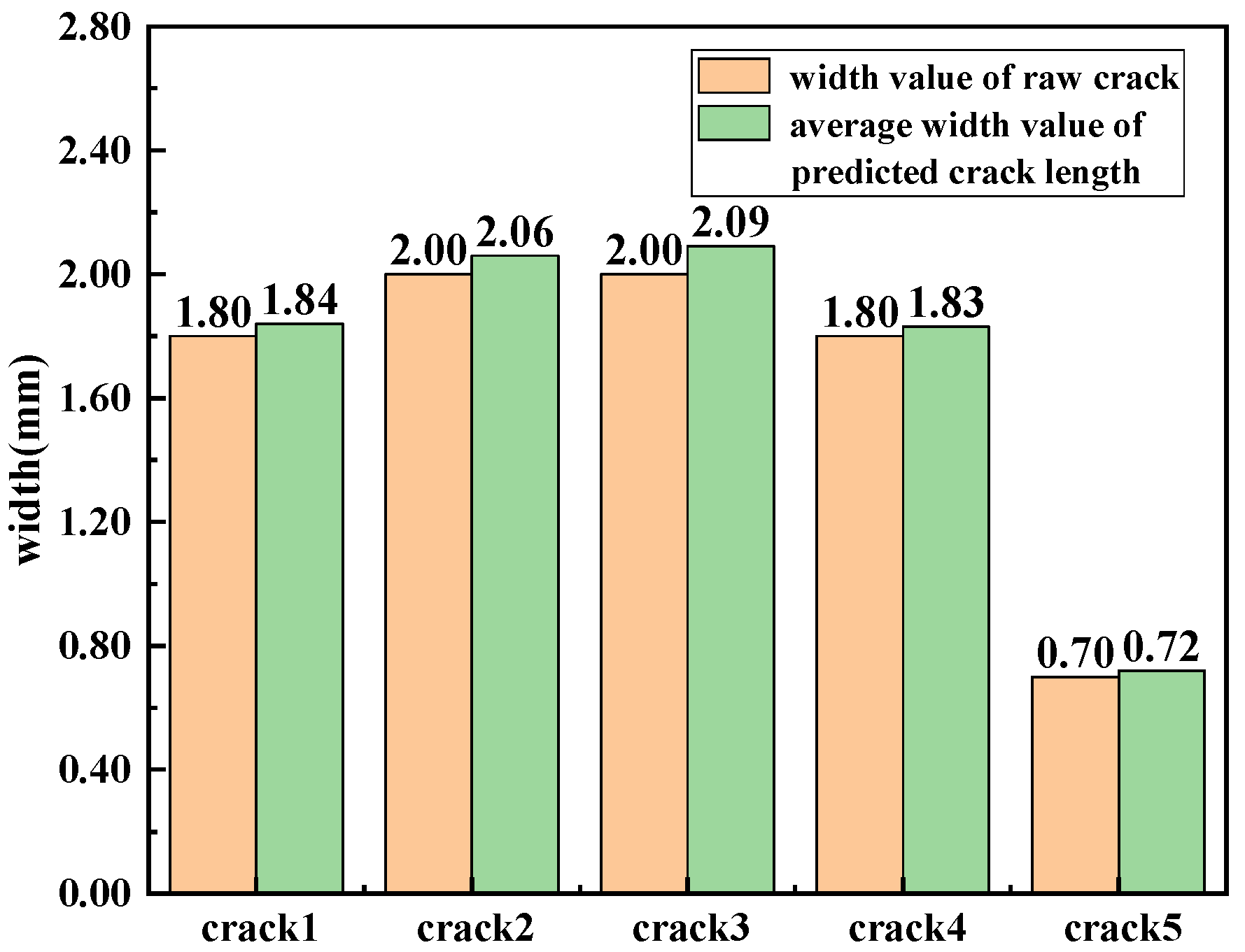 Modelling 07 00004 g009