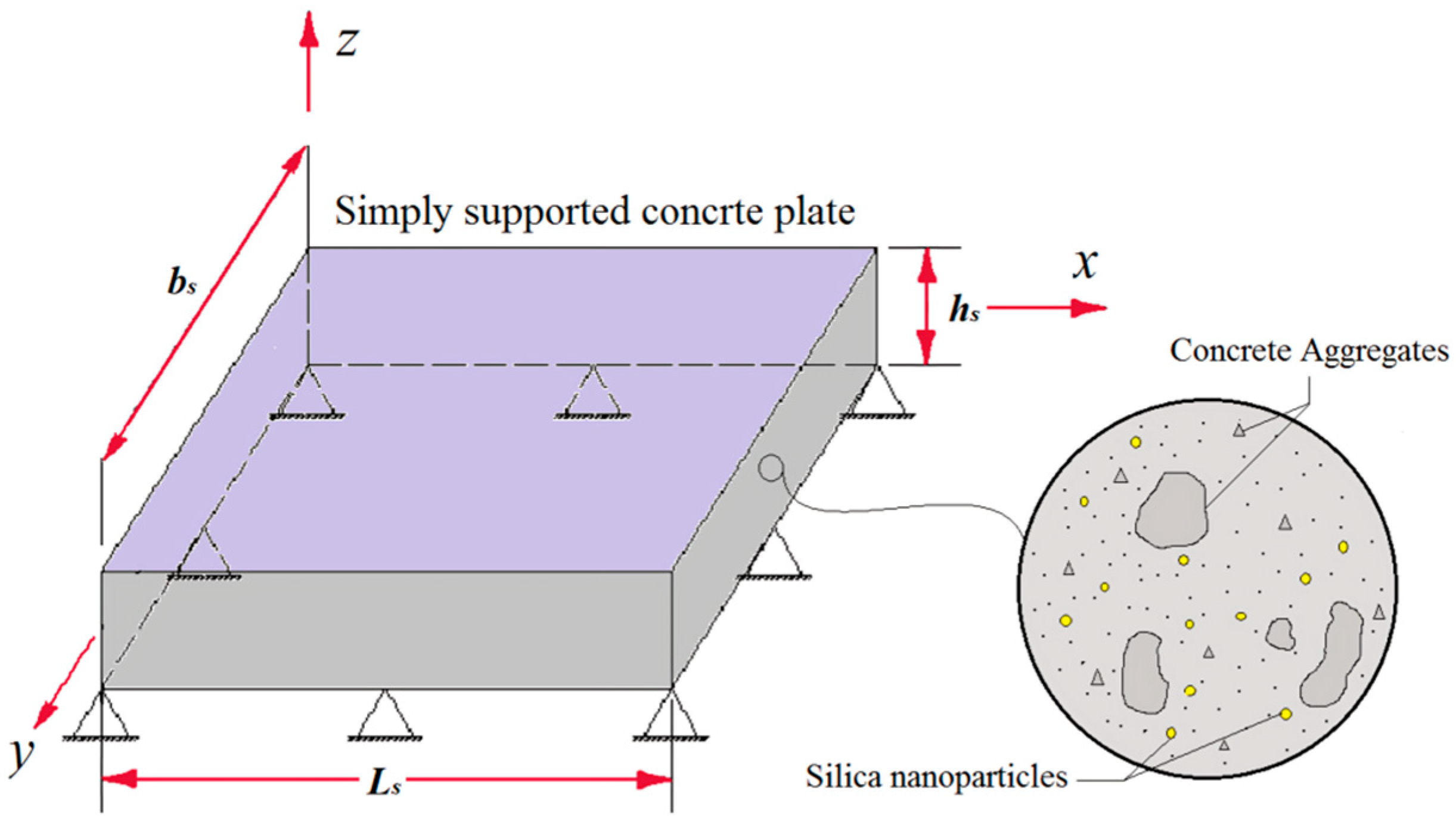 Modelling 07 00008 g001