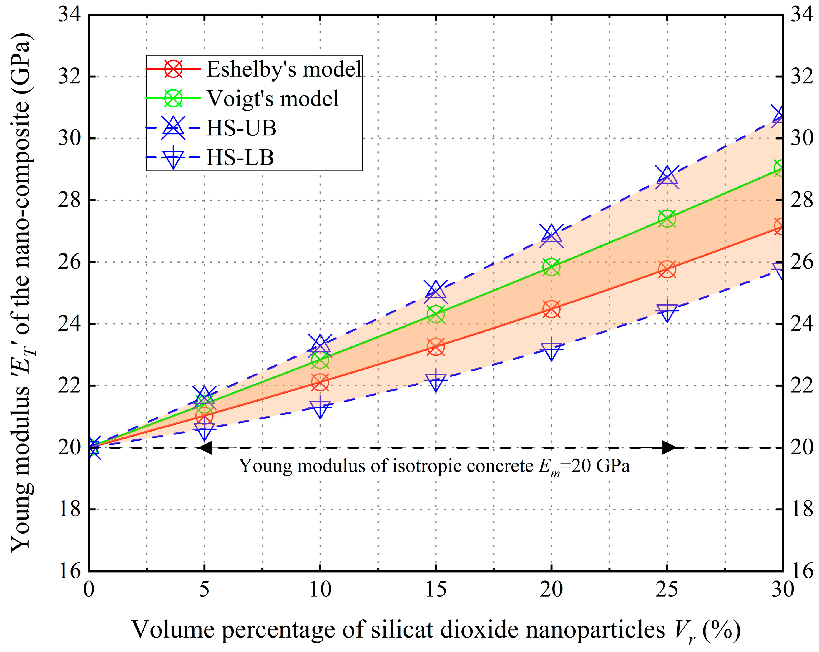 Modelling 07 00008 g002