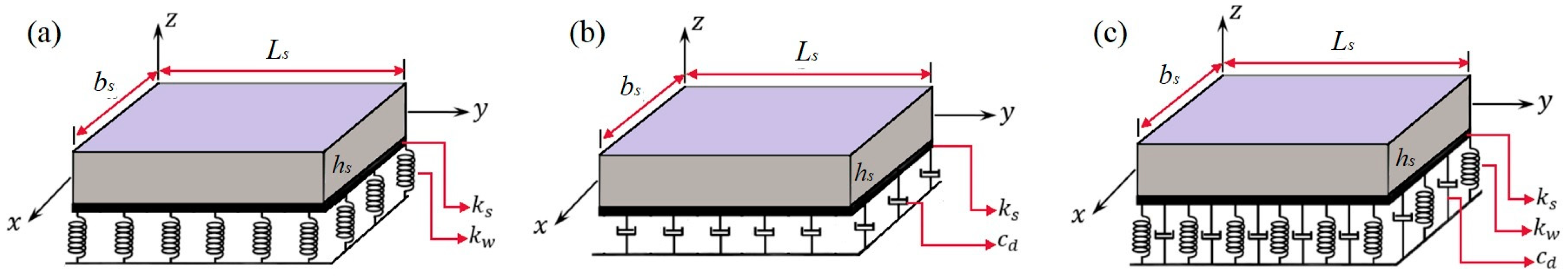 Modelling 07 00008 g005