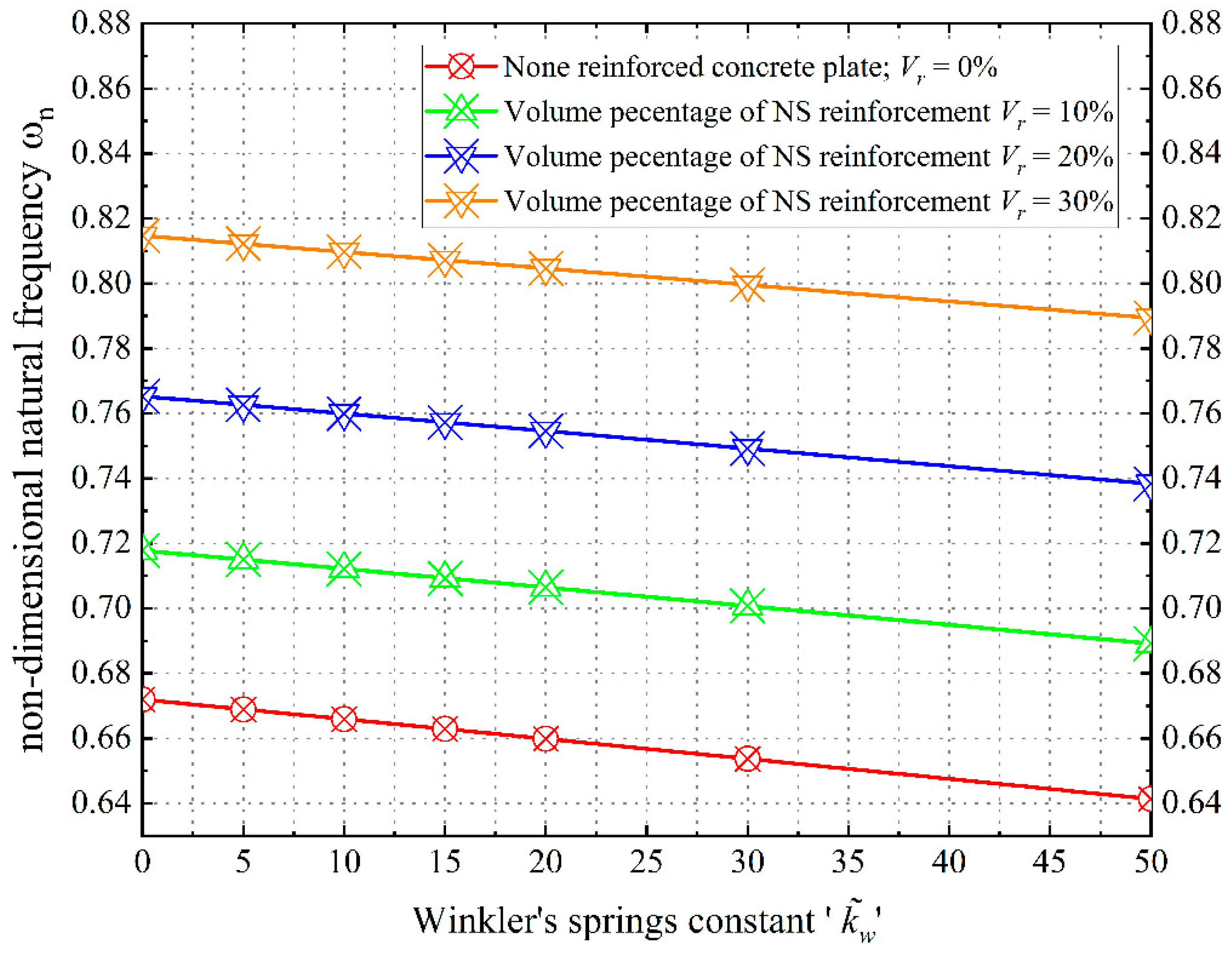 Modelling 07 00008 g006