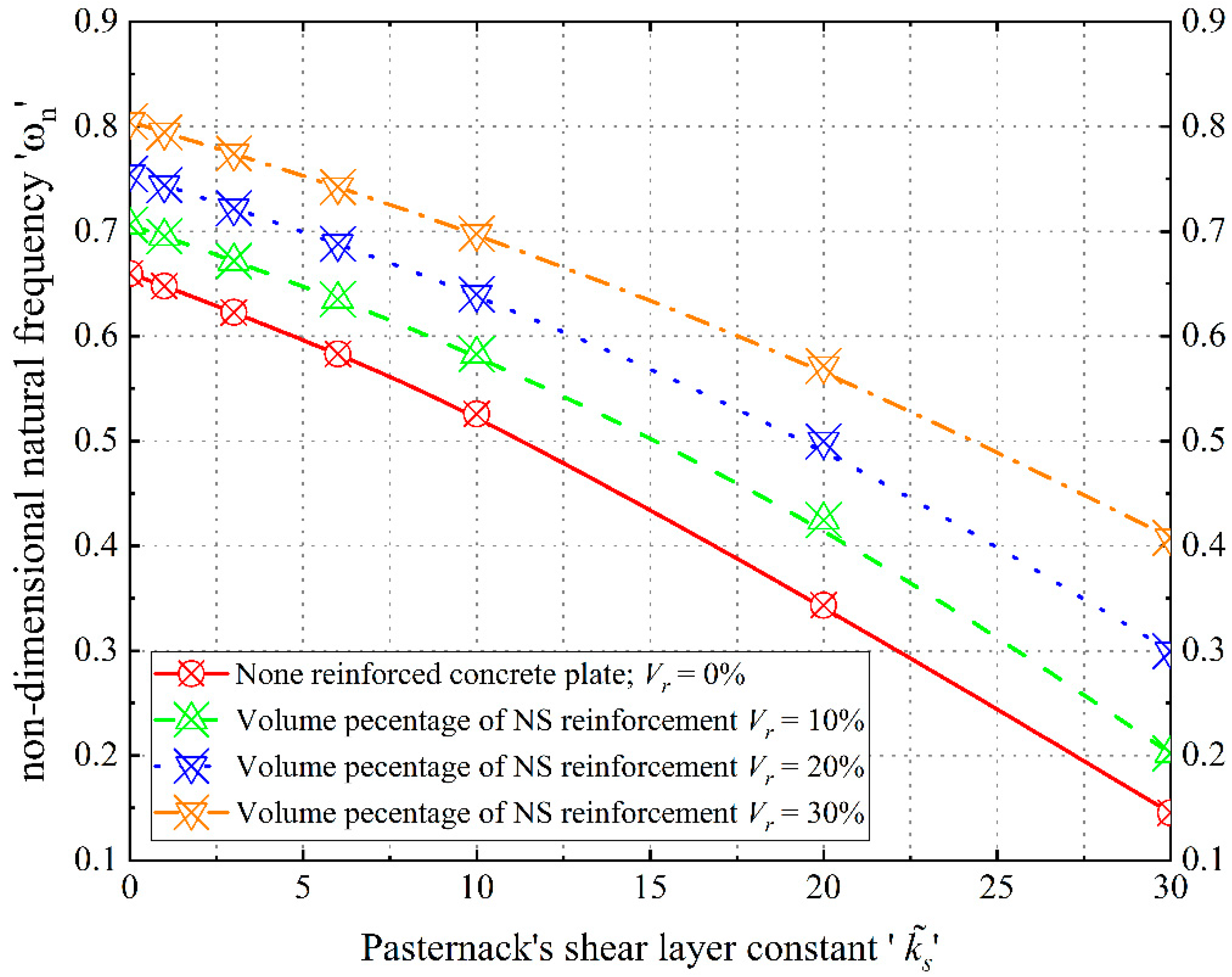 Modelling 07 00008 g007