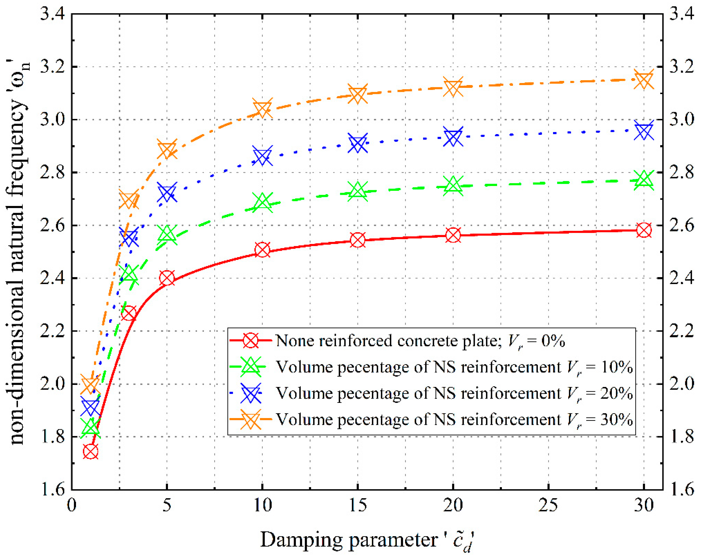 Modelling 07 00008 g008