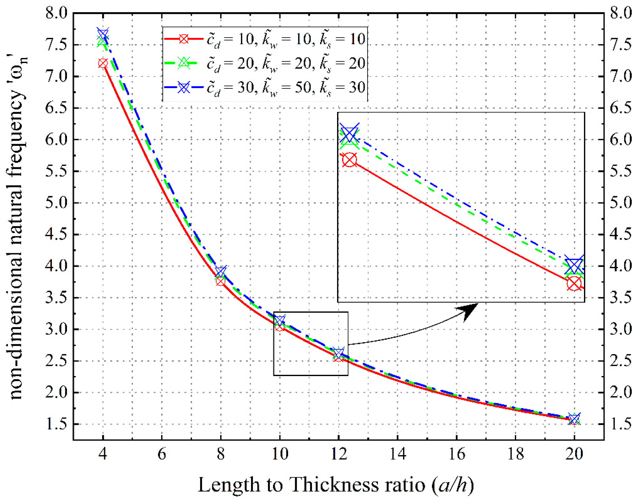 Modelling 07 00008 g009