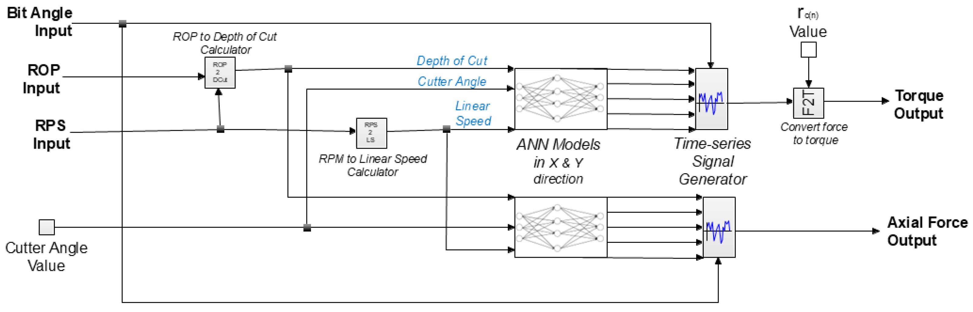 Modelling 07 00011 g005