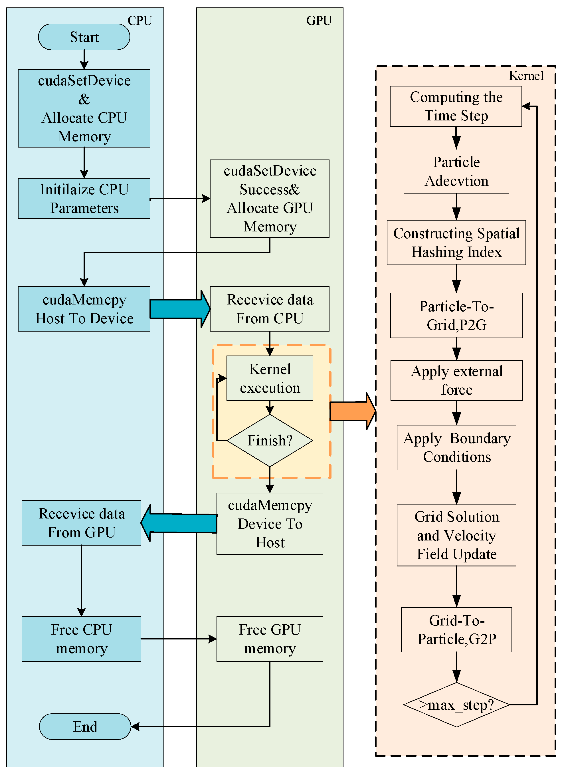 Modelling 07 00027 g001