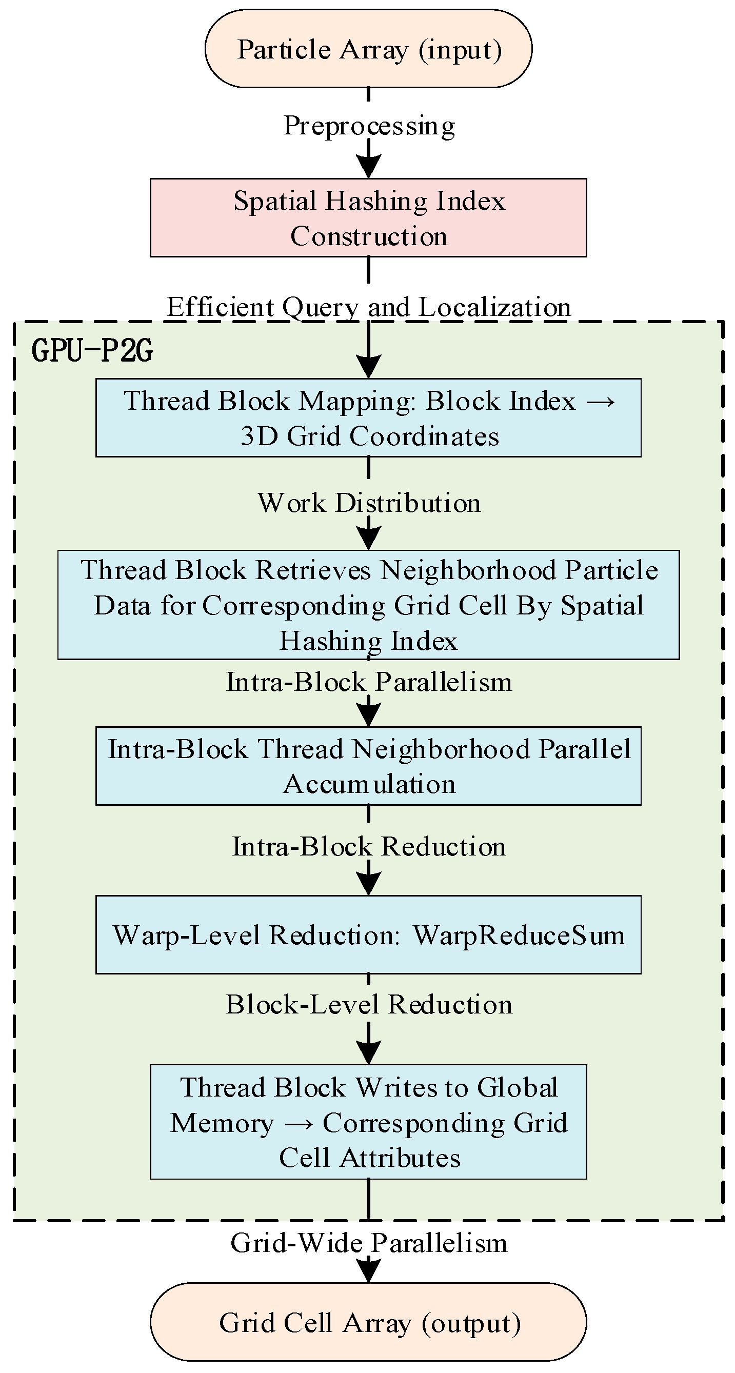 Modelling 07 00027 g003