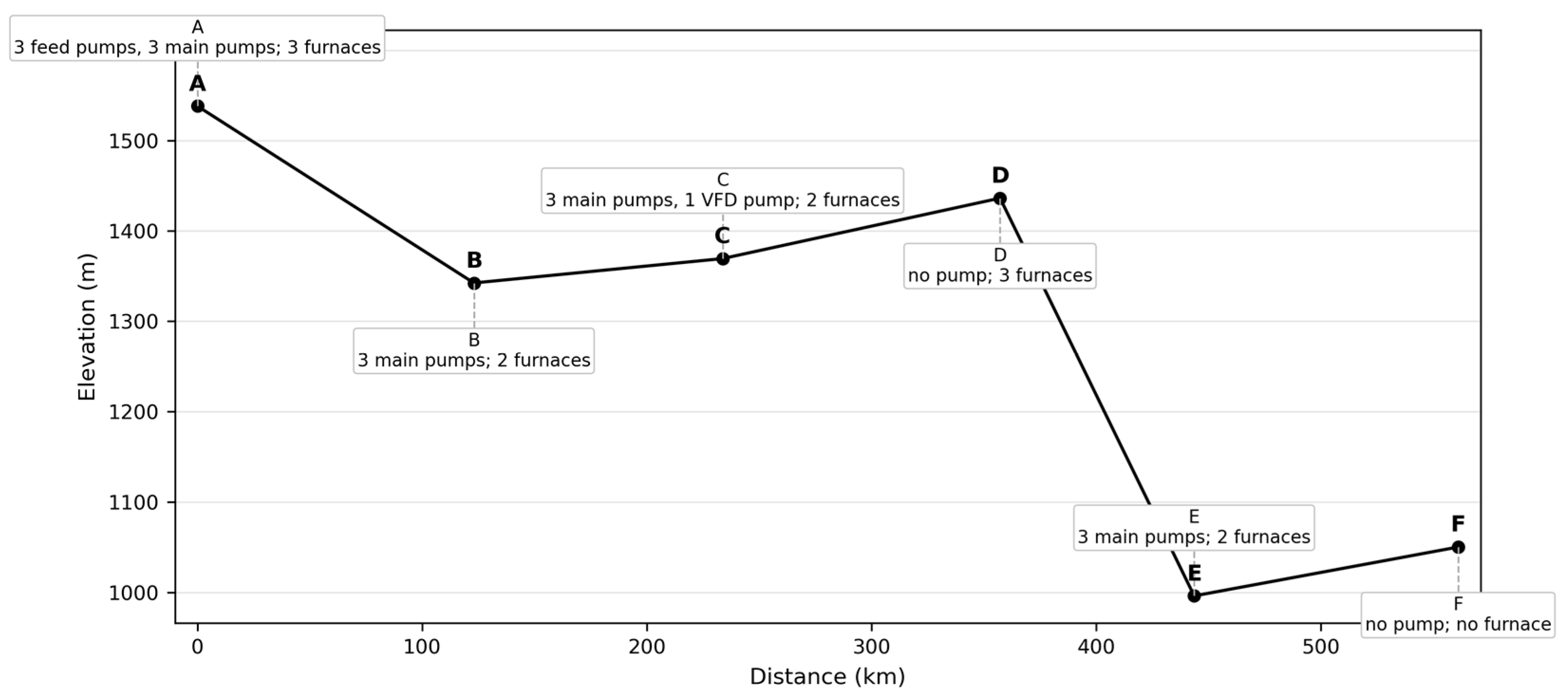 Modelling 07 00115 g005 Modelling 07 00115 g005