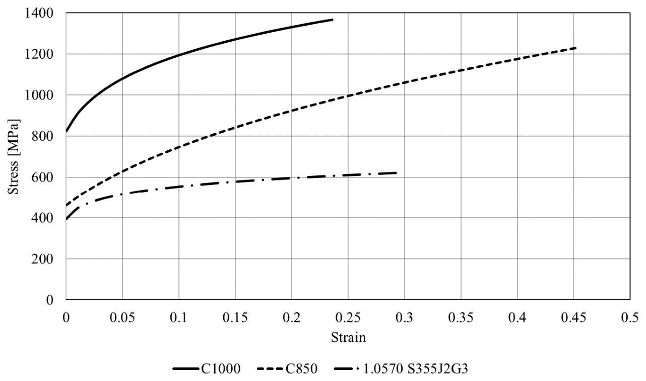 Modelling 07 00120 g005