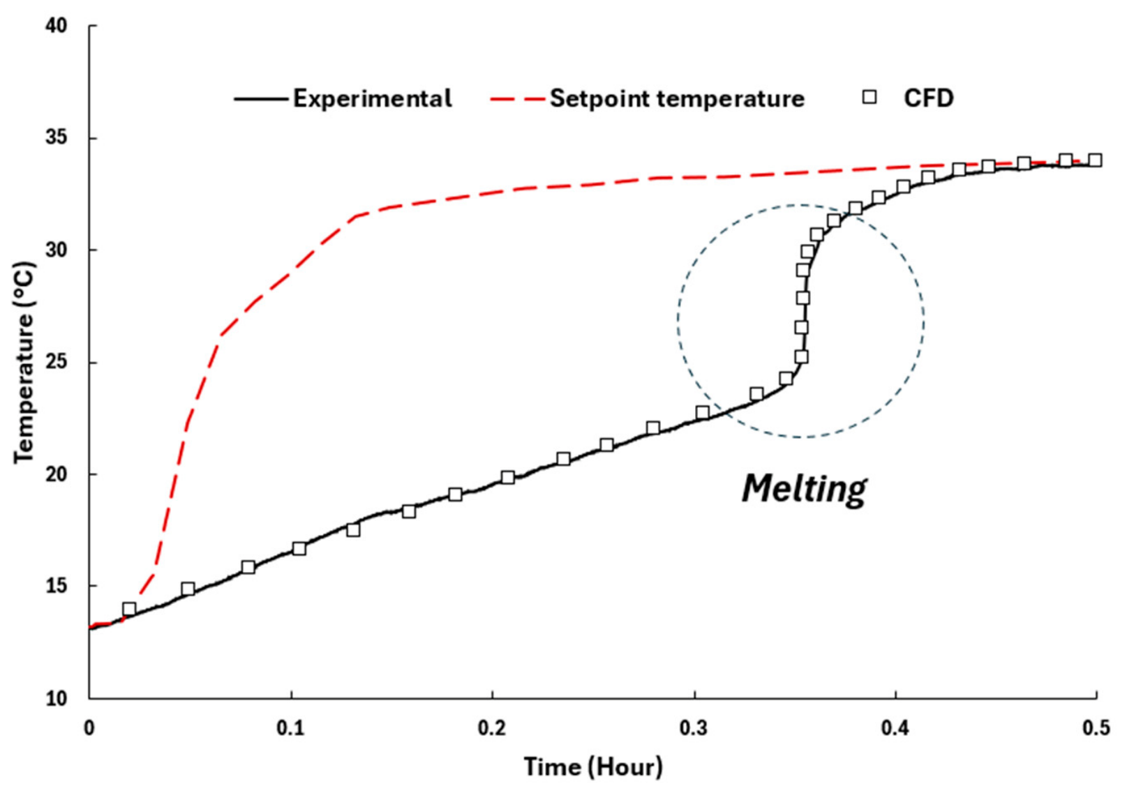 Modelling 07 00140 g007