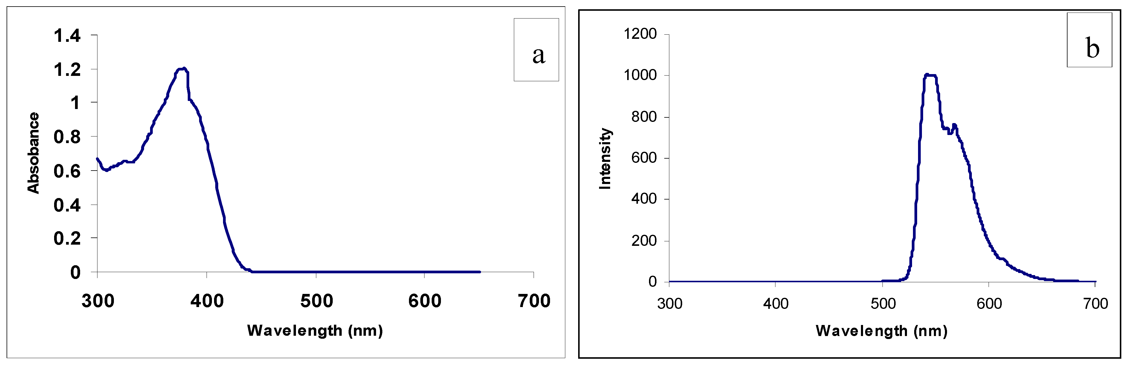 Molbank 2010 m684 g001