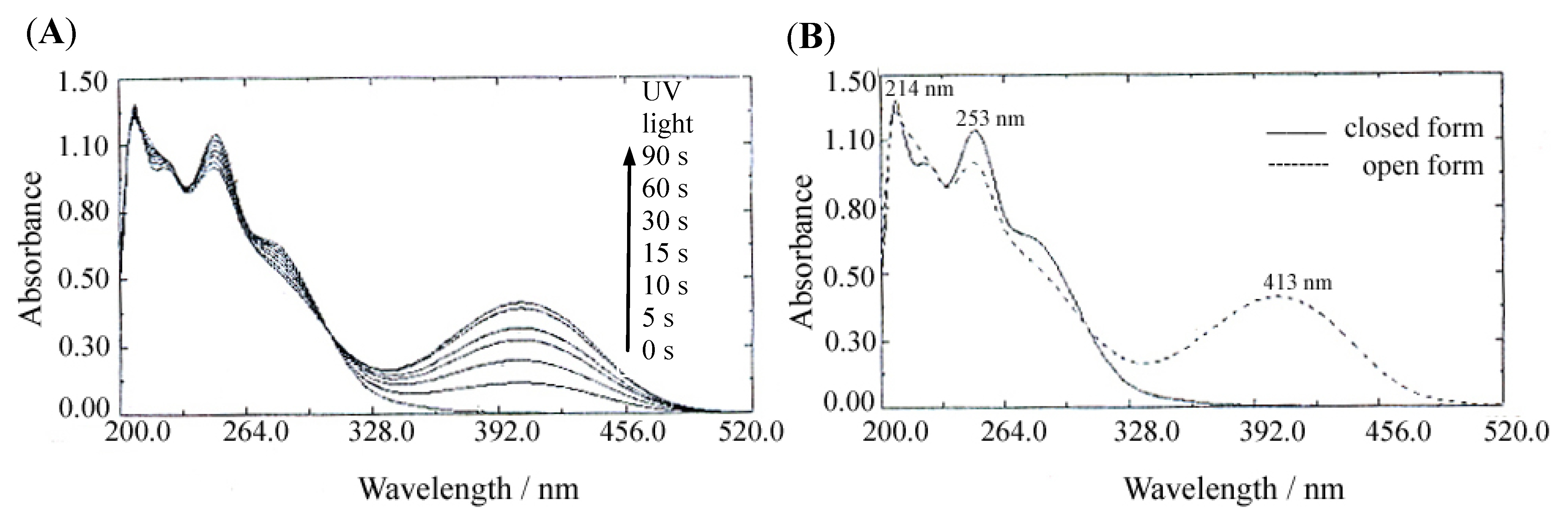 Molbank 2012 m780 g001 550