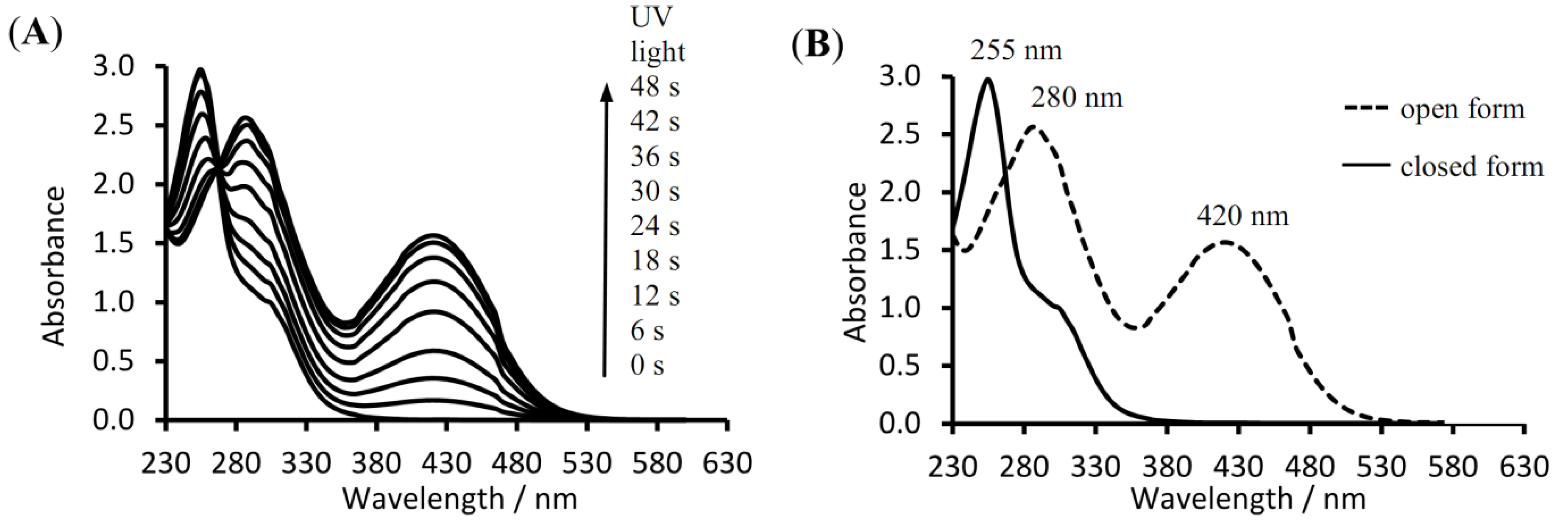 Molbank 2013 m791 g001 550