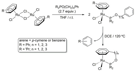 Molbank Free Full Text Half Sandwich Arene Osmium Ii Complexes With Phosphinite Ligands Html