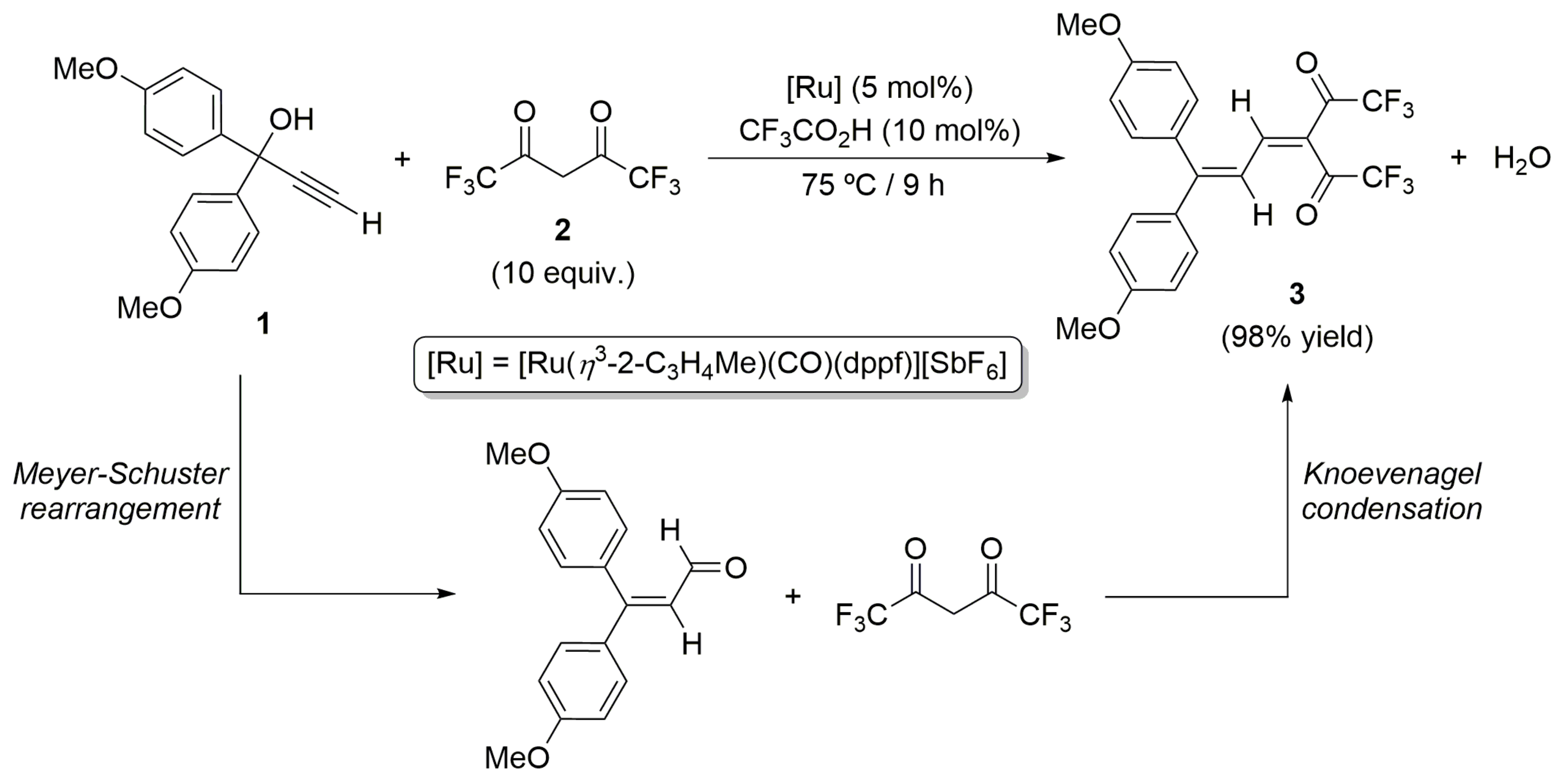 Molbank 2020 m1120 sch001 Molbank 2020 m1120 sch001