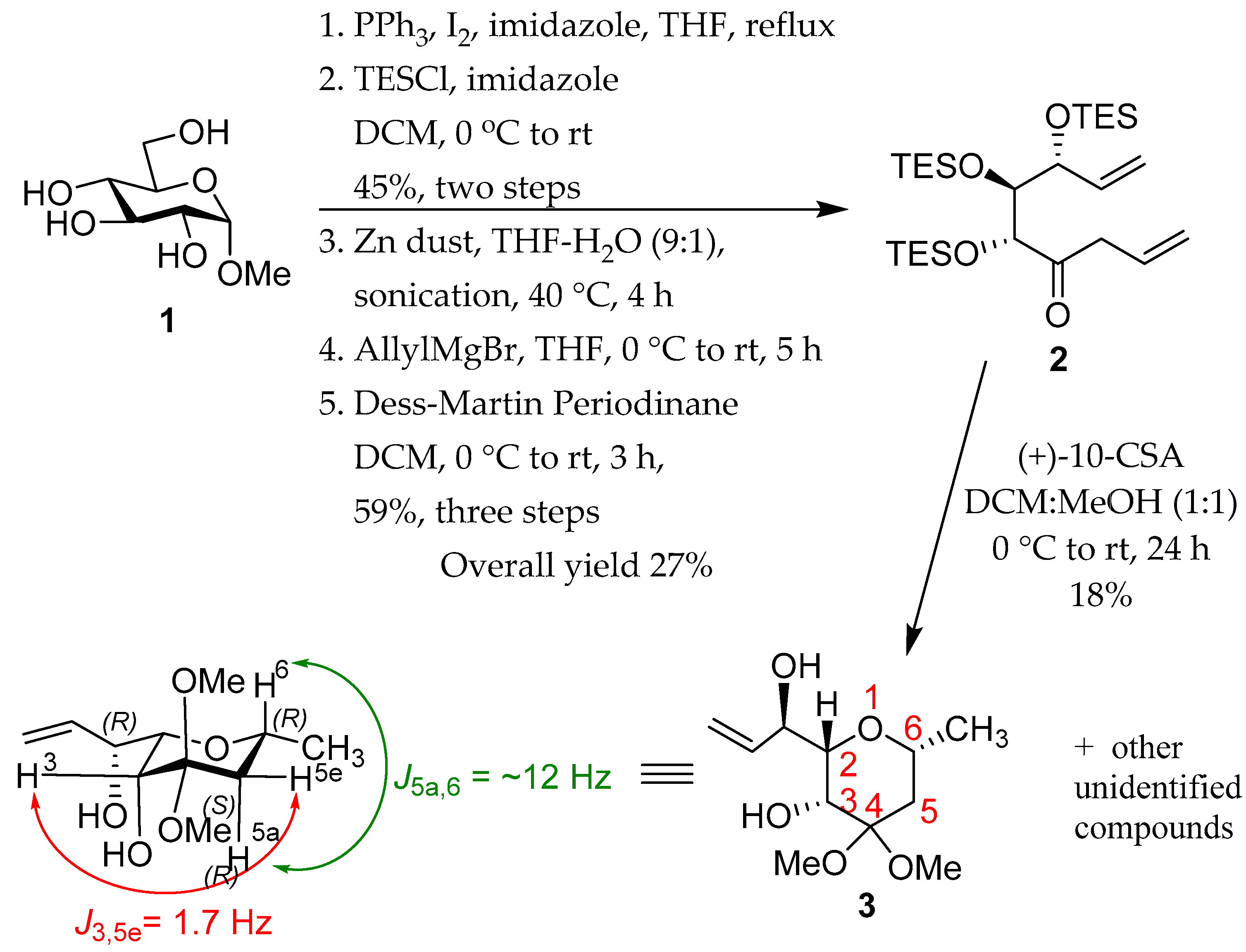 Molbank 2020 m1140 sch001