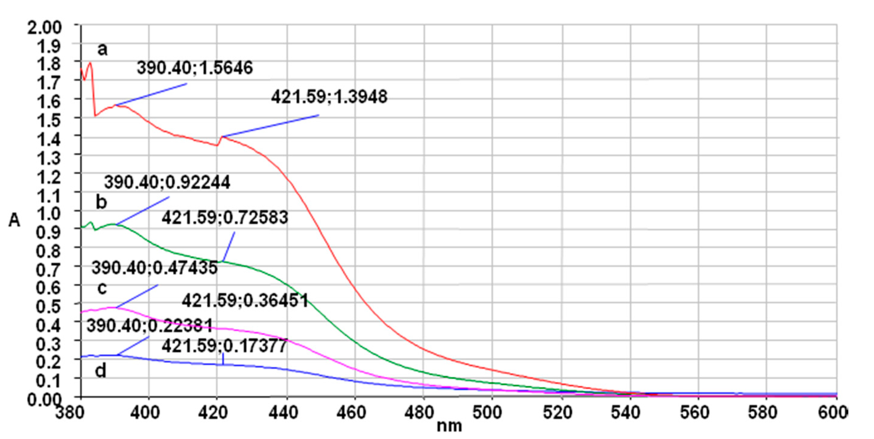 Molbank 2020 m1152 g002
