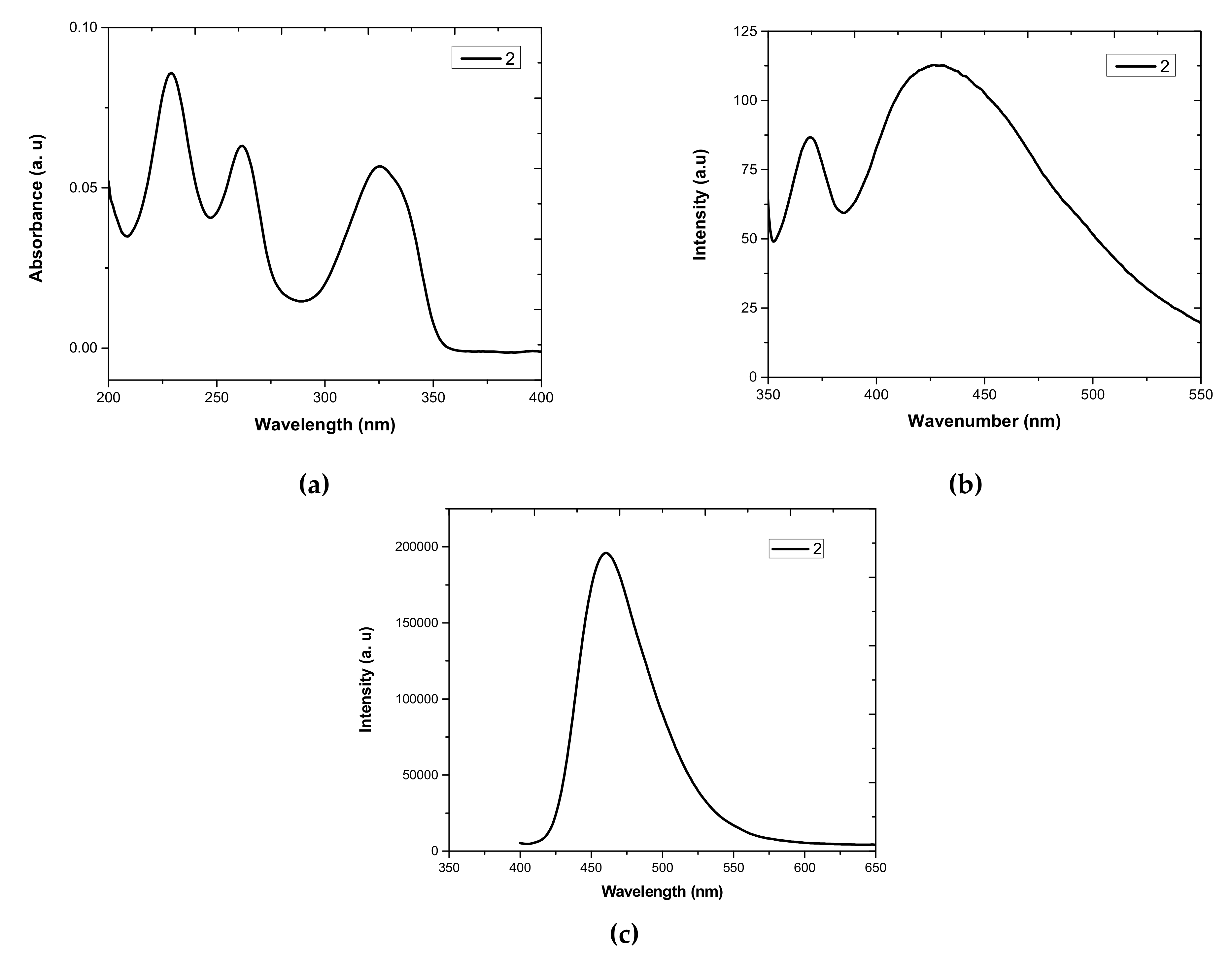 Molbank 2021 m1192 g001 Molbank 2021 m1192 g001