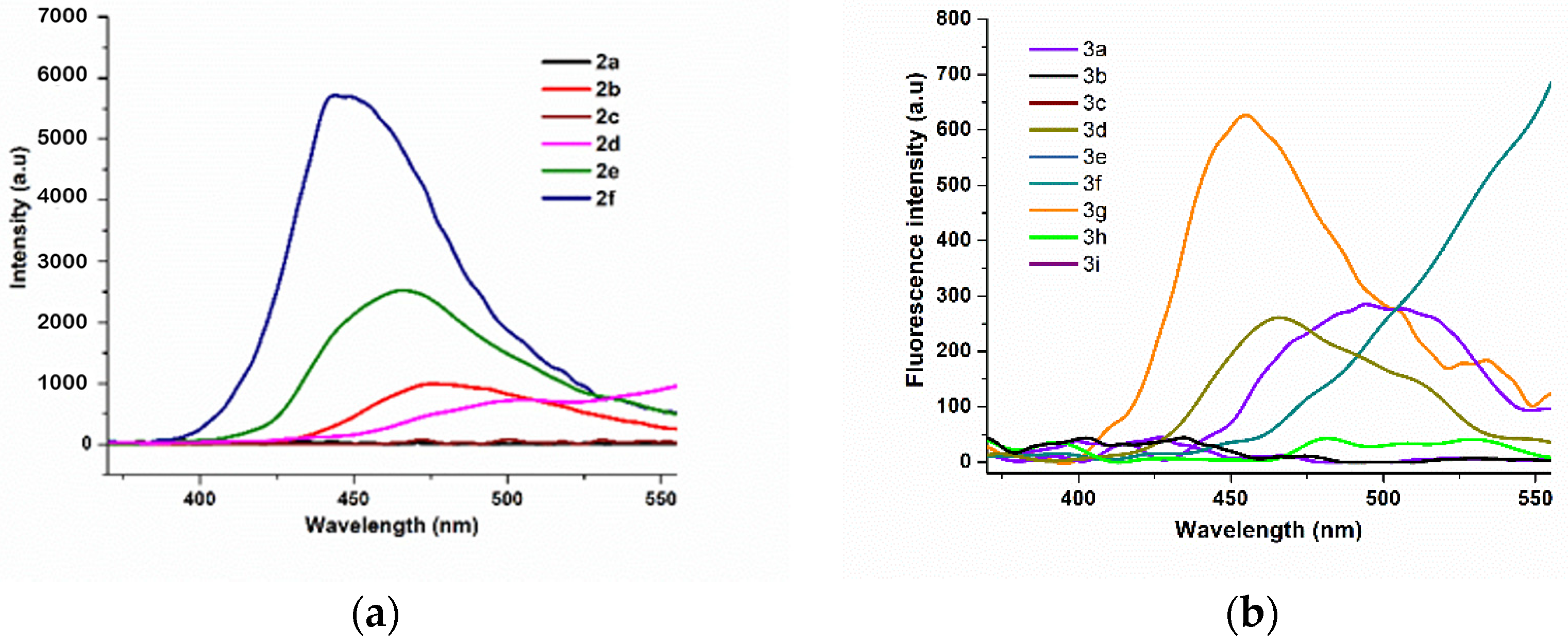 Molbank 2021 m1210 g002 Molbank 2021 m1210 g002